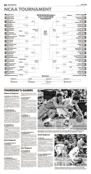 6C SPORTS USA TODAY
E2 FRIDAY, MARCH 20, 2015
NCAA TOURNAMENT
Source: USA TODAY SportsY Sp
Kentucky (34-0)
Louisville
Thursday, 9:30 p.m., CBS
Hampton (17-17)
Cincinnati (22-10)
Louisville
Thursday, 7:10 p.m., CBS
Purdue (21-12)
West Virginia (23-9)
Columbus, Ohio
Friday, 2:10 p.m., TNT
Buffalo (23-9)
Maryland (27-6)
Columbus, Ohio
Friday, 4:30 p.m., TNT
Valparaiso (28-5)
Butler (23-10) 56
Pittsburgh
March 19
Texas (20-14) 48
Notre Dame (30-5) 69
Pittsburgh
March 19
Northeastern (23-12) 65
Wichita St. (28-4)
Omaha
Friday, 2:35 p.m., CBS
Indiana (20-13)
Kansas (26-8)
Omaha
Friday, 12:15 p.m., CBS
New Mexico St. (23-10)
Wisconsin (31-3)
Omaha
Friday, 9:10 p.m., TBS
Coastal Carolina (24-9)
Oregon (25-9)
Omaha
Friday, 6:50 p.m., TBS
Oklahoma St. (18-13)
Arkansas (26-8)
Jacksonville
Thursday, 9:40 p.m., TNT
Wofford (28-6)
North Carolina (25-11) 67
Jacksonville
March 19
Harvard (22-8) 65
Xavier (22-13) 76
Jacksonville
March 19
Mississippi (21-13) 57
Baylor (24-10) 56
Jacksonville
March 19
Georgia St. (25-9) 57
VCU (26-10) 72
Portland, Ore.
March 19
Ohio St. (24-10) 75
Arizona (32-3) 93
Portland, Ore.
March 19
Texas Southern (22-13) 72
Hampton 74
Final
Manhattan 64
Louisville
Saturday
Cleveland
March 26
Columbus, Ohio
Sunday
Butler
Pittsburgh
Saturday
Notre Dame
Cleveland
March 26
Omaha
Sunday
Omaha
Sunday
Los Angeles
March 26
Jacksonville
Saturday
North Carolina
Xavier
Jacksonville
Saturday
Georgia St.
Los Angeles
March 26
Ohio St.
OT
Portland, Ore.
Saturday
Arizona
Midwest
West
Cleveland
March 28
Indianapolis, April 4
Los Angeles
March 28
BYU 90
Final
Mississippi 94
All times Eastern
Indianapolis
April 6
Boise St. 55
Final
Dayton 56
Indianapolis, April 4
East
Syracuse
March 29
South
Houston
March 29
Syracuse
March 27
Syracuse
March 27
Houston
March 27
Houston
March 27
Villanova
UCLA
UAB
Dayton (26-8)Columbus, Ohio
Sunday
Villanova (33-2) 93
Lafayette (20-13) 52Pittsburgh
Saturday
N.C. State (20-13)
LSU (22-10)
Northern Iowa (30-3)
Wyoming (25-9)Seattle
Sunday
Louisville (24-8)
UC Irvine (21-12)
Providence (22-11)
Oklahoma (22-10)
Albany (24-8)
Michigan St. (23-11)
Georgia (21-11)Charlotte
Sunday
Virginia (29-3)
Belmont (22-10)
Duke (29-4)
Robert Morris (20-14)Charlotte
Sunday
San Diego St. (26-8)
St. John's (21-11)
Utah (24-8)
Stephen F. Austin (29-4)Portland, Ore.
Saturday
Georgetown (21-10)
Eastern Wash. (26-8)
SMU (27-7) 59
UCLA (21-13) 60Louisville
Saturday
Iowa St. (25-9) 59
UAB (20-15) 60
Iowa (21-11)
Davidson (24-7)Seattle
Sunday
Gonzaga (32-2)
North Dakota State (23-9)
North Fla. 77
Final
Robert Morris 81
Pittsburgh
March 19
Pittsburgh
Thursday, 9:10 p.m., TBS
Seattle
Friday, 1:40 p.m., TBS
Seattle
Friday, 4 p.m., TBS
Columbus, Ohio
Friday, 9:47 p.m., truTV
Columbus, Ohio
Friday, 7:27 p.m., truTV
Charlotte
Friday, 12:40 p.m., truTV
Charlotte
Friday, 3 p.m., truTV
Charlotte
Friday, 7:10 p.m., CBS
Charlotte
Friday, 9:30 p.m., CBS
Portland, Ore.
Thursday, 7:27 p.m., truTV
Portland, Ore.
Thursday, 9:47 p.m., truTV
Louisville
March 19
Louisville
March 19
Seattle
Friday, 7:20 p.m., TNT
Seattle
Friday, 9:40 p.m., TNT
Midwest Regional
(6) BUTLER 56, (13) TEXAS 48
TEXAS (20-14) — Yancy 1-3 0-0 3, Taylor 6-15 2-2
14, Holmes 4-11 4-6 15, Lammert 1-4 0-1 2, Ridley 1-4
0-0 2, Holland 0-2 0-0 0, Felix 2-5 2-3 8, Ibeh 1-1 0-0 2,
Turner 1-5 0-0 2. Totals 17-50 8-12 48.
BUTLER (23-10) — Barlow 1-6 4-4 7, Jones 3-10 0-0
6, Dunham 5-14 8-11 20, Woods 2-3 5-8 9, Chra-
bascz 2-10 2-4 7, Wideman 0-0 0-0 0, Martin 3-5 1-1
7. Totals 16-48 20-28 56.
Halftime—Butler 26-24. 3-point goals—Texas 6-
19 (Holmes 3-8, Felix 2-4, Yancy 1-2, Holland 0-1, Tur-
ner 0-1, Taylor 0-1, Lammert 0-2), Butler 4-13 (Dun-
ham 2-7, Chrabascz 1-1, Barlow 1-5). Fouled out-
—None. Rebounds—Texas 41 (Lammert, Turner 10),
Butler 28 (Woods 9). Assists—Texas 7 (Taylor 4), But-
ler 11 (Jones 4). Total fouls—Texas 22, Butler 13.
Att.—15,818.
(3) NOTRE DAME 69,
(14) NORTHEASTERN 65
NORTHEASTERN (23-12) — Walker 6-13 1-1 15,
Williams 3-7 1-1 7, Ford 4-9 0-0 9, Stahl 4-7 0-0 8,
Eatherton 7-13 4-6 18, Donnelly 0-2 0-0 0, Begley 0-0
0-0 0, Spencer 3-4 2-2 8. Totals 27-55 8-10 65.
NOTRE DAME (30-5) — Jackson 4-6 0-1 9, Grant
7-12 3-4 17, Connaughton 3-7 2-2 9, Auguste 10-14
5-7 25, Vasturia 1-3 1-2 3, Torres 1-1 0-0 2, Beachem
0-0 0-0 0, Colson 1-4 2-2 4. Totals 27-47 13-18 69.
Halftime—Notre Dame 31-27. 3-point goals-
—Northeastern 3-11 (Walker 2-6, Ford 1-2, Eatherton
0-1, Donnelly 0-2), Notre Dame 2-6 (Jackson 1-1,
Connaughton1-3,Grant0-2).Fouledout—None.Re-
bounds—Northeastern 33 (Eatherton 8), Notre
Dame 17 (Auguste 5). Assists—Northeastern 15
(Walker 7), Notre Dame 19 (Jackson 8). Total fouls-
—Northeastern 12, Notre Dame 13. Att.—NA.
(8) CINCINNATI 66,
(9) PURDUE 65 (OT)
PURDUE (21-13) — Octeus 2-8 5-7 9, Edwards 6-13
0-0 14, Hammons 7-10 3-4 17, Mathias 2-7 1-2 6, Da-
vis 2-9 0-2 4, Thompson 0-4 0-0 0, Smotherman 1-4
0-0 2, Stephens 2-9 0-0 5, Haas 4-8 0-0 8. Totals 26-
72 9-15 65.
CINCINNATI (23-10) — Ellis 3-10 1-3 7, Thomas 1-6
1-3 3, Caupain 4-10 2-4 10, Clark 4-10 1-2 9, Cobb
5-11 2-2 14, Sanders 0-0 2-2 2, DeBerry 5-9 3-5 13,
Johnson 3-5 0-0 8. Totals 25-61 12-21 66.
Halftime—Purdue 29-26. End of regulation—Tied
59. 3-point goals—Purdue 4-26 (Edwards 2-6, Mathi-
as 1-5, Stephens 1-8, Thompson 0-1, Smotherman
0-1, Octeus 0-2, Davis 0-3), Cincinnati 4-10 (Johnson
2-4, Cobb 2-6). Fouled out—None. Rebounds—Pur-
due 51 (Hammons 10), Cincinnati 38 (Clark 12). As-
sists—Purdue 13 (Edwards 7), Cincinnati 9 (Caupain
4). Total fouls—Purdue 18, Cincinnati 16. A—NA.
West Regional
(14) GEORGIA STATE 57,
(3) BAYLOR 56
GEORGIA STATE (25-9) — Ware 2-8 0-0 4, Green
4-9 0-0 11, Hunter 5-12 4-4 16, Crider 5-11 0-0 10,
Washington 3-5 1-2 7, Dennis 3-7 2-4 8, Brown 0-1 0-0
0, Shipes 0-1 1-3 1. Totals 22-54 8-13 57.
BAYLOR (24-10) — O’Neale 3-8 0-0 9, Chery 3-9
2-3 9, Gathers 3-8 3-4 9, Medford 2-5 0-0 5, Motley
3-4 0-0 6, Prince 5-9 6-6 18, Wainright 0-0 0-0 0, Free-
man 0-0 0-0 0, Mills 0-0 0-0 0. Totals 19-43 11-13 56.
Halftime—Baylor 33-30. 3-point goals—Georgia
State 5-16 (Green 3-6, Hunter 2-7, Brown 0-1, Ware
0-2), Baylor 7-19 (O’Neale 3-6, Prince 2-5, Chery 1-4,
Medford 1-4). Fouled out—None. Rebounds—Geor-
gia State 23 (Crider, Shipes, Washington 5), Baylor
40 (Prince 15). Assists—Georgia State 12 (Green 4),
Baylor 14 (Chery 6). Total fouls—Georgia State 13,
Baylor 13. Att.—NA.
(2) ARIZONA 93,
(15) TEXAS SOUTHERN 72
TEXAS SOUTHERN (22-13) — Biggs 4-7 1-2 10,
Thomas 5-10 3-4 13, Gibbs 6-11 3-5 15, Riley 3-9 2-4
8, Carter 1-2 0-0 3, Collier 3-9 2-3 10, Blanks 1-1 6-10
9, Shepherd 1-2 2-2 4. Totals 24-51 19-30 72.
ARIZONA (32-3) — McConnell 5-8 2-2 12, Johnson
8-11 2-2 22, Ashley 5-9 4-5 14, Hollis-Jefferson 7-9 9-
10 23, Tarczewski 3-4 7-8 13, Jackson-Cartwright 1-3
0-0 3, York 0-2 0-0 0, Ristic 2-2 0-0 4, Pitts 1-5 0-0 2,
Korcheck 0-0 0-0 0. Totals 32-53 24-27 93.
Halftime—Arizona 54-33. 3-point goals—Texas
Southern 5-12 (Collier 2-6, Carter 1-1, Biggs 1-1,
Blanks 1-1, Thomas 0-1, Riley 0-2), Arizona 5-11
(Johnson 4-5, Jackson-Cartwright 1-1, York 0-1,
McConnell 0-1, Hollis-Jefferson 0-1, Pitts 0-2). Fouled
out—Carter, Riley. Rebounds—Texas Southern 19
(Biggs, Collier, Riley 4), Arizona 35 (Hollis-Jefferson
10). Assists—Texas Southern 5 (Gibbs 3), Arizona 13
(McConnell 4). Total fouls—Texas Southern 19, Arizo-
na 23. Att.—NA.
(10) OHIO STATE 75,
(7) VCU 72 (OT)
OHIO STATE (24-10) — Russell 10-20 4-7 28, Tate
5-8 2-5 12, Scott 4-12 1-1 9, Thompson 1-5 0-0 2, A.
Williams 4-5 5-6 13, Loving 1-2 1-1 3, K. Williams 0-2
0-0 0, Bates-Diop 2-2 0-0 6, McDonald 1-1 0-2 2. To-
tals 28-57 13-22 75.
VCU (26-10) — Lewis 3-7 3-4 11, Brooks 5-9 0-0 14,
Alie-Cox 3-4 1-2 7, Graham 3-12 2-2 10, Larrier 1-4
2-3 4, Tillman 0-1 0-0 0, Williams 2-5 3-4 7, Burgess
0-5 0-0 0, Guest 1-2 0-0 2, Johnson 6-14 3-4 17. Totals
24-63 14-19 72.
Halftime—VCU 30-29. End of regulation—66-66.
3-point goals—Ohio State 6-15 (Russell 4-7, Bates-
Diop 2-2, K. Williams 0-1, Thompson 0-1, Loving 0-1,
Scott 0-3), VCU 10-26 (Brooks 4-7, Lewis 2-2, Graham
2-5, Johnson 2-8, Williams 0-1, Burgess 0-3). Fouled
out—Alie-Cox, Brooks, Tate. Rebounds—Ohio State
32 (Tate 8), VCU 37 (Graham 10). Assists—Ohio State
16 (Scott 10), VCU 14 (Lewis 4). Total fouls—Ohio
State 17, VCU 17. Technical—Ohio State bench.
Att.—13,616.
(6) XAVIER 76,
(11) MISSISSIPPI 57
MISSISSIPPI (21-13) — Newby 3-12 0-1 7, Rhett 6-9
0-0 12, Saiz 2-5 0-0 4, Summers 0-8 0-0 0, Moody 5-
18 2-2 14, Smith 1-3 0-0 3, White 4-10 1-2 11, Perez
0-1 0-0 0, Coleby 2-4 0-0 4, Jones 1-3 0-0 2. Totals
24-73 3-5 57.
XAVIER (22-13) — Farr 2-3 1-4 6, Bluiett 1-5 2-2 4,
Abell 3-5 1-1 8, D. Davis 5-10 3-4 17, M. Stainbrook
8-10 4-4 20, Austin Jr. 1-2 0-0 2, Reynolds 2-12 2-4 6,
Randolph 0-0 0-0 0, M. Davis 2-5 0-0 6, O’Mara 0-0
1-2 1, Macura 2-4 0-0 6. Totals 26-56 14-21 76.
Halftime—Xavier 36-24. 3-point goals—Mississip-
pi 6-27 (White 2-7, Moody 2-9, Newby 1-3, Smith 1-3,
Perez 0-1, Summers 0-4), Xavier 10-23 (D. Davis 4-9,
Macura 2-4, M. Davis 2-5, Farr 1-1, Abell 1-2, Bluiett
0-2). Fouled out—None. Rebounds—Mississippi 39
(Newby 13), Xavier 44 (Farr 13). Assists—Mississippi
16 (Summers 7), Xavier 17 (M. Stainbrook 5). Total
fouls—Mississippi 21, Xavier 14. Technical foul—M.
Stainbrook. Att.—NA.
(4) NORTH CAROLINA 67,
(13) HARVARD 65
HARVARD (22-8) — Chambers 5-13 1-1 13, Edo-
somwan 2-4 0-0 4, Moundou-Missi 2-6 2-2 6, Saun-
ders 8-14 8-9 26, Okolie 1-3 0-0 2, Miller 1-6 2-2 5,
Travis 0-5 3-4 3, Smith 2-4 2-2 6. Totals 21-55 18-20
65.
NORTH CAROLINA (25-11) — Meeks 4-8 2-4 10,
Paige 5-10 0-0 12, Johnson 2-7 3-4 7, Tokoto 3-4 0-0 7,
Jackson 5-8 2-2 14, Britt 0-0 0-0 0, Pinson 0-1 0-0 0,
Berry II 2-5 0-0 4, Simmons 0-0 0-0 0, Hicks 4-4 1-3 9,
James 2-2 0-0 4. Totals 27-49 8-13 67.
Halftime—North Carolina 36-25. 3-point goal-
s—Harvard 5-13 (Saunders 2-3, Chambers 2-6, Miller
1-4), North Carolina 5-7 (Jackson 2-2, Paige 2-4, To-
koto 1-1). Fouled out—Travis. Rebounds—Harvard
26 (Moundou-Missi, Travis 5), North Carolina 35
(Meeks 8). Assists—Harvard 9 (Saunders 5), North
Carolina 15 (Paige 7). Total fouls—Harvard 16, North
Carolina 17. Att.—NA.
East Regional
(1) VILLANOVA 93,
(16) LAFAYETTE 52
LAFAYETTE (20-13) — Ptasinski 1-4 0-0 2, Lindner
1-4 0-0 3, Hinrichs 5-11 2-3 13, Scott 1-6 0-0 3, Trist
8-16 2-2 18, Klinewski 0-1 0-0 0, Rufer 0-0 2-2 2, Flan-
nigan 0-1 0-0 0, Hoffman 2-4 0-0 4, Boykins 2-7 0-0 5,
Newman 0-0 0-0 0, Freeland 0-0 0-0 0, Murphy 0-0
0-0 0, Musters 1-1 0-0 2. Totals 21-55 6-7 52.
VILLANOVA (33-2) —Hilliard 6-8 0-0 12, Arcidiaco-
no 5-10 0-0 13, Pinkston 4-5 4-5 12, Ochefu 5-5 4-6
14, Ennis 6-11 1-2 16, Lowe 0-0 0-0 0, Jenkins 4-9 0-0
10, Hart 3-4 0-0 7, Booth 3-4 1-2 9, Reynolds 0-0 0-0 0,
Farrell 0-0 0-0 0, Rafferty 0-1 0-0 0. Totals 36-57 10-
15 93.
Halftime—Villanova 49-26. 3-point goals—La-
fayette 4-18 (Boykins 1-2, Lindner 1-3, Hinrichs 1-4,
Scott 1-4, Flannigan 0-1, Hoffman 0-1, Ptasinski 0-3),
Villanova 11-22 (Arcidiacono 3-4, Ennis 3-6, Booth
2-2, Jenkins 2-7, Hart 1-1, Hilliard 0-1, Rafferty 0-1).
Fouled out—None. Rebounds—Lafayette 25 (Trist 9),
Villanova 33 (Ochefu 9). Assists—Lafayette 15 (Hin-
richs, Ptasinski 4), Villanova 22 (Arcidiacono 6). Total
fouls—Lafayette 11, Villanova 10. A—NA.
South Regional
(11) UCLA 60,
(6) SOUTHERN METHODIST 59
UCLA (21-13) — Powell 5-11 9-9 19, Looney 3-8 0-1
6, Hamilton 1-7 0-0 3, B. Alford 9-13 0-0 27, Parker 1-6
1-2 3, Goloman 0-0 0-0 0, Allen 0-0 0-2 0, Welsh 1-2
0-0 2. Totals 20-47 10-14 60.
SOUTHERN METHODIST (27-7) — Manuel 2-3 1-2
5, Moreira 3-9 0-4 6, Brown 1-3 0-0 2, N. Moore 7-18
4-4 24, Cunningham 1-6 2-2 5, B. Moore 0-2 0-0 0,
Kennedy 6-13 4-6 16, Emelogu 0-1 1-2 1. Totals 20-55
12-20 59.
Halftime—UCLA 34-30. 3-point goals—UCLA 10-
20 (B. Alford 9-11, Hamilton 1-4, Powell 0-2, Looney
0-3), SMU 7-16 (N. Moore 6-11, Cunningham 1-1,
Emelogu 0-1, Manuel 0-1, Brown 0-2). Fouled out-
—None. Rebounds—UCLA 34 (Looney 10), SMU 33
(Kennedy 9). Assists—UCLA 10 (Hamilton, Powell 4),
SMU 12 (Brown, Emelogu, N. Moore 3). Total foul-
s—UCLA 17, SMU 14. Att.—NA.
(14) ALA.-BIRMINGHAM 60,
(3) IOWA STATE 59
UAB (20-15) — Baxter 3-10 0-0 6, Norton 0-3 0-0 0,
Brown 7-19 4-4 21, Mehinti 0-2 0-0 0, Lee 6-11 2-3 14,
Watts 3-8 0-0 6, Cokley 2-3 0-0 4, Madison 3-8 3-4 9,
Washington 0-5 0-0 0. Totals 24-69 9-11 60.
IOWA STATE (25-9) — McKay 4-8 2-2 10, Morris 7-
13 1-2 15, Long 2-9 0-0 6, Hogue 0-3 0-0 0, Niang
4-15 2-2 11, Nader 3-7 0-1 6, Dejean-Jones 0-2 0-0 0,
Thomas 4-8 0-0 11. Totals 24-65 5-7 59.
Halftime—UAB 31-28. 3-point goals—UAB 3-18
(Brown 3-7, Washington 0-1, Watts 0-2, Baxter 0-2,
Norton 0-3, Lee 0-3), Iowa State 6-23 (Thomas 3-5,
Long 2-9, Niang 1-3, Hogue 0-1, Morris 0-1, Dejean-
Jones 0-2, Nader 0-2). Fouled out—None. Rebound-
s—UAB 52 (Lee 12), Iowa State 37 (McKay 12). Assist-
s—UAB 9 (Watts 4), Iowa State 12 (Long, Morris 4).
Total fouls—UAB 10, Iowa State 15. Att.—NA.
THURSDAY’S GAMES
TOMMY GILLIGAN, USA TODAY SPORTS
Mississippi’s Jarvis Summers, left, and Xavier’s Dee Davis ﬁght for a loose ball during their
West Region second-round matchup. Davis scored 17 points in the Musketeers’ victory.
CHARLES LECLAIRE, USA TODAY SPORTS
Villanova’s Phil Booth, right, loses control of the ball while
teammate Josh Hart, left, regains possession against Lafayette.
 