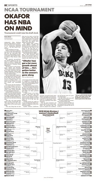 8C SPORTS USA TODAY
FRIDAY, MARCH 20, 2015
NCAA TOURNAMENT
Source: USA TODAY SportsY Sp
UConn (32-1)
Storrs, Conn.
Saturday, 9 p.m., ESPN2
St. Francis (N.Y.) (15-18)
Rutgers (22-9)
Storrs, Conn.
Saturday, 6:30 p.m., ESPN2
Seton Hall (28-5)
Texas (22-10)
Berkeley, Calif.
Friday, 5 p.m., ESPN2
Western Ky. (30-4)
California (23-9)
Berkeley, Calif.
Friday, 7:30 p.m., ESPN2
Wichita St. (29-4)
South Florida (26-7)
Tampa
Saturday, 6:30 p.m., ESPN2
LSU (17-13)
Louisville (25-6)
Tampa
Saturday, 4 p.m., ESPN2
BYU (23-9)
Dayton (25-6)
Lexington, Ky.
Friday, noon, ESPN2
Iowa St. (18-12)
Kentucky (23-9)
Lexington, Ky.
Friday, 2:30 p.m., ESPN2
Tennessee St. (18-12)
Maryland (30-2)
College Park, Md.
Saturday, 1:30 p.m., ESPN2
New Mexico State (22-7)
Princeton (30-0)
College Park, Md.
Saturday, 11 a.m., ESPN2
Green Bay (28-4)
Miss. State (26-6)
Durham, N.C.
Friday, 2:30 p.m., ESPN2
Tulane (22-10)
Duke (21-10)
Durham, N.C.
Friday, noon, ESPN2
Albany (24-8)
G. Washington (29-3)
Corvallis, Ore.
Friday, 7:30 p.m., ESPN2
Gonzaga (24-7)
Oregon St. (26-4)
Corvallis, Ore.
Friday, 5 p.m., ESPN2
S.D. State (24-8)
Chattanooga (29-3)
Knoxville, Tenn.
Saturday, 11 a.m., ESPN2
Pittsburgh (19-11)
Tennessee (27-5)
Knoxville, Tenn.
Saturday, 1:30 p.m., ESPN2
Boise St. (22-10)
Storrs, Conn.
March 23
Albany, N.Y.
March 28
Berkeley, Calif.
Sunday
Tampa
March 23
Albany, N.Y.
March 28
Lexington, Ky.
Sunday
College Park, Md.
March 23
Spokane, Wash.
March 28
Durham, N.C.
Sunday
Corvallis, Ore.
Sunday
Spokane, Wash.
March 28
Knoxville, Tenn.
March 23
Albany
Spokane
March 30
Tampa Bay, April 5
March 30
All times Eastern
Tampa Bay
April 7
Tampa Bay, April 5
Oklahoma City
March 29
Greensboro
March 29
Oklahoma City
March 27
Oklahoma City
March 27
Greensboro, N.C.
March 27
Greensboro, N.C.
March 27
Notre Dame (31-2)
Montana (24-8)South Bend, Ind.
Sunday
Minnesota (23-9)
DePaul (26-7)
Oklahoma (20-11)
Quinnipiac (31-3)Stanford, Calif.
March 23
Stanford (24-9)
CS Northridge (23-9)
Washington (23-9)
Miami (Fla.) (19-12)Iowa City, Iowa
Sunday
Iowa (24-7)
American (24-8)
Northwestern (23-8)
Arkansas (17-13)Waco, Texas
Sunday
Baylor (30-3)
N'western St. (19-14)
South Carolina (30-2)
Savannah St. (21-10)Columbia, S.C.
Sunday
Syracuse (21-9)
Nebraska (21-10)
Ohio St. (23-10)
James Madison (29-3)Chapel Hill, N.C.
March 23
North Carolina (24-8)
Liberty (26-6)
Texas A&M (23-9)
Ark.-Little Rock (28-4)Tempe, Ariz.
March 23
Arizona St. (27-5)
Ohio (27-4)
Florida Gulf Coast (30-2)
Oklahoma St. (20-11)Tallahassee, Fla.
March 23
Florida St. (29-4)
Alabama St. (17-14)
South Bend, Ind.
Friday, 7:30 p.m., ESPN2
South Bend, Ind.
Friday, 5 p.m., ESPN2
Stanford, Calif.
Saturday, 4 p.m., ESPN2
Stanford, Calif.
Saturday, 6:30 p.m., ESPN2
Iowa City, Iowa
Friday, noon, ESPN2
Iowa City, Iowa
Friday, 2:30 p.m., ESPN2
Waco, Texas
Friday, noon, ESPN2
Waco, Texas
Friday, 2:30 p.m., ESPN2
Columbia, S.C.
Friday, 5 p.m., ESPN2
Columbia, S.C.
Friday, 7:30 p.m., ESPN2
Chapel Hill, N.C.
Saturday, 1:30 p.m., ESPN2
Chapel Hill, N.C.
Saturday, 11 a.m., ESPN2
Tempe, Ariz.
Saturday, 4 p.m., ESPN2
Tempe, Ariz.
Saturday, 6:30 p.m., ESPN2
Tallahassee, Fla.
Saturday, 11 a.m., ESPN2
Tallahassee, Fla.
Saturday, 1:30 p.m., ESPN2
CHARLOTTE Duke freshman
phenom Jahlil Okafor is embark-
ing on the latest new experience
of his burgeoning basketball
career — his ﬁrst NCAA tour-
nament.
It also will likely be his last.
Okafor, projected as a high lot-
tery pick in the 2015 NBA draft,
will lead the top-seeded Blue
Devils in a South Region second-
round game against Robert Mor-
ris today at Time Warner Cable
Arena.
The expected one-and-done
star said he longed for this mo-
ment as a child in Chicago, well
before he became a McDonald’s
All-American at Whitney Young
High School.
“All my focus is on the tourna-
ment,” Okafor said Thursday.
“When I ﬁrst decided I wanted to
go to Duke University and play
college basketball, I always imag-
ined the opportunity to win the
national championship.”
Just as long, maybe longer, he
has dreamed of the chance to play
in the NBA. The 6-10, 265-poun-
der has shown plenty in his one
season on Tobacco Road — he
leads the Blue Devils in scoring
(17.7 points) and rebounding
(9.0).
He became the ﬁrst freshman
to be named Atlantic Coast Con-
ference player of the year. He is
expected to compete with Wis-
consin senior Frank Kaminsky
for national player of the year.
A deep NCAA tournament run,
maybe even that dreamy national
crown, could only add to his ﬂeet-
ing, ﬂashy collegiate legacy. Still,
coach Mike Krzyzewski thinks we
have yet to see the best of his big
man.
“He’s got a lot more growth
ahead of him,” Krzyzewski said.
“The main thing for Jah is he’s
gotten better as the season’s gone
along.
“The only thing that set him
back was the injury in the ﬁrst
North Carolina game (Feb. 18).
That stopped some of his growth
because he’s had to compensate.
Since then, he’s pretty much
played at less than 100%.”
The nagging ankle problem
limited Okafor’s mobility and
hindered his play, particularly on
the defensive end. Back at full
speed for the ﬁrst time in a
month, can he vault himself into
the undisputed No. 1 slot in the
draft with some March magic?
USA TODAY Sports talked to a
pair of NBA executives about
Okafor, the potential impact on
his stock by his play in the tour-
nament and where they see the
center being selected. Both spoke
on condition of anonymity be-
cause NBA rules prohibit officials
from commenting publicly on ac-
tive college players.
Kentucky forward Karl-Antho-
ny Towns and guard Emmanuel
Mudiay, who decided to turn pro
and play in China rather than at-
tend SMU, are other potential
No. 1 picks.
“I think Towns is the better
prospect both short and long
term,” one Eastern Conference
executive said. “Okafor is really a
below-average defender, but I still
think he is in the top two
prospects.
“If NBA people get caught up
in guys having good college tour-
naments to help their stock, then
you’re in trouble.”
Another Eastern Conference
executive succinctly broke down
Okafor’s strengths and weakness-
es. He added that the tournament
could be an opportunity to pro-
vide some separation from other
prospects.
“He has great footwork and
hands, and his court vision is fan-
tastic,” the executive said. “He
needs to improve his condition-
ing and become more of a pres-
ence defensively.”
So who will be the top pick?
Okafor? Towns? Mudiay?
“It will be studied very closely,”
the second executive said.
Don’t be surprised if NBA tal-
ent evaluators go to school on the
tournament to decide this race to
be No. 1.
OKAFOR
HAS NBA
ON MIND
Tournament could raise his draft stock
Gerry Ahern
@USATGerryAhern
USA TODAY Sports
BOB DONNAN, USA TODAY SPORTS
“All my focus is on the tourna-
ment,” says Duke center Jah-
lil Okafor, expected to be a
lottery pick in the NBA draft.
“(Okafor has)
got a lot more
growth ahead
of him. ... He’s
gotten better
as the season’s
gone along
Duke coach Mike Krzyzewski
 