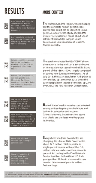 Usa Today Weekend Edition March 20, 2015