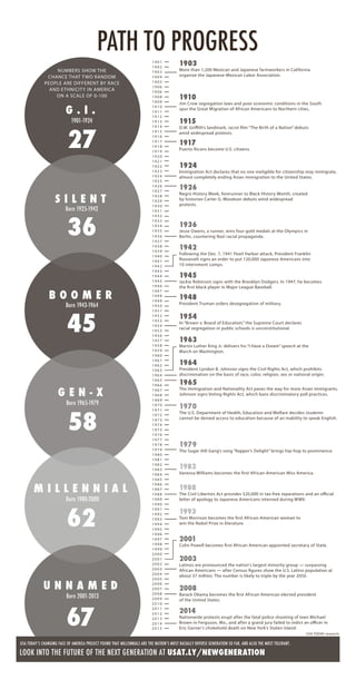 Usa Today Weekend Edition March 20, 2015