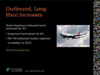 Outbound, Long
Haul Increases
North American outbound travel
increased by 3%
• Long haul travel grows by 6%.
• The US outb...