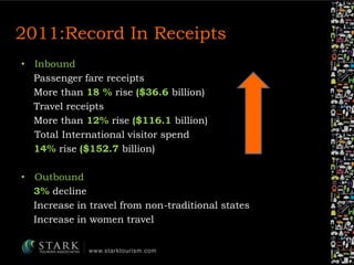 2011:Record In Receipts
• Inbound
Passenger fare receipts
More than 18 % rise ($36.6 billion)
Travel receipts
More than 12...