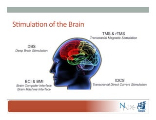 S-mula-on	
  of	
  the	
  Brain	
  
TMS & rTMS
Transcranial Magnetic Stimulation
tDCS
Transcranial Direct Current Stimulation
DBS
Deep Brain Stimulation
BCI & BMI
Brain Computer Interface
Brain Machine Interface
 
