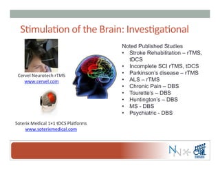 S-mula-on	
  of	
  the	
  Brain:	
  Inves-ga-onal	
  
Cervel	
  Neurotech	
  rTMS	
  
www.cervel.com	
  
Noted Published Studies
•  Stroke Rehabilitation – rTMS,
tDCS
•  Incomplete SCI rTMS, tDCS
•  Parkinson’s disease – rTMS
•  ALS – rTMS
•  Chronic Pain – DBS
•  Tourette’s – DBS
•  Huntington’s – DBS
•  MS - DBS
•  Psychiatric - DBS
Soterix	
  Medical	
  1×1	
  tDCS	
  Pla[orms	
  
www.soterixmedical.com	
  
Soterix	
  Medical	
  1×1	
  tDCS	
  Pla[orms	
  
www.soterixmedical.com	
  
 