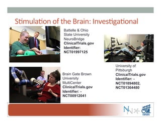 S-mula-on	
  of	
  the	
  Brain:	
  Inves-ga-onal	
  
University of
Pittsburgh
ClinicalTrials.gov
Identifier: -
NCT01894802,
NCT01364480
Brain Gate Brown
University
MultiCenter
ClinicalTrials.gov
Identifier: -
NCT00912041
Battelle & Ohio
State University
NeuroBridge
ClinicalTrials.gov
Identifier:
NCT01997125
 