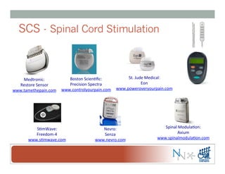 SCS - Spinal Cord Stimulation
Boston	
  Scien-ﬁc:	
  	
  
Precision	
  Spectra	
  
www.controlyourpain.com	
  
Medtronic:	
  	
  
Restore	
  Sensor	
  
www.tamethepain.com	
  
St.	
  Jude	
  Medical:	
  	
  
Eon	
  
www.poweroveryourpain.com	
  
Spinal	
  Modula-on:	
  	
  
Axium	
  
www.spinalmodula-on.com	
  
S-mWave:	
  	
  
Freedom-­‐4	
  
www.s-mwave.com	
  
Nevro:	
  	
  
Senza	
  
www.nevro.com	
  
 
