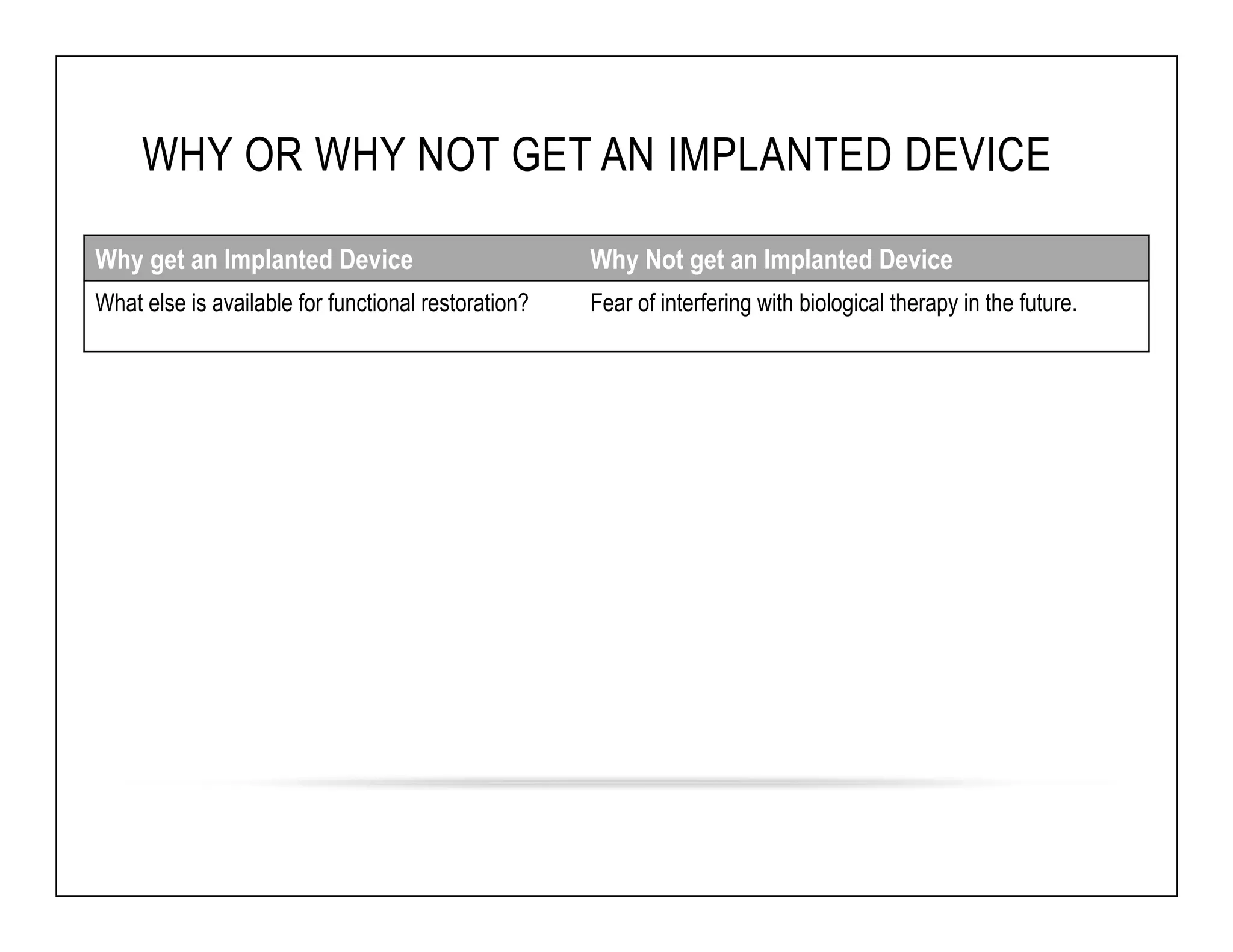 WHY OR WHY NOT GET AN IMPLANTED DEVICE 
Why get an Implanted Device Why Not get an Implanted Device 
What else is available for functional restoration? Fear of interfering with biological therapy in the future. 
 