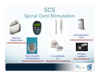 SCS
Spinal Cord Stimulation
Boston	
  Scien-ﬁc:	
  	
  
Precision	
  Spectra	
  
www.controlyourpain.com	
  
Medtronic:	
  	
  
Restore	
  Sensor	
  
www.tamethepain.com	
  
St.	
  Jude	
  Medical:	
  	
  
Eon	
  
www.poweroveryourpain.com	
  
Spinal	
  Modula-on:	
  	
  
Axium	
  
www.spinalmodula-on.com	
  
S-mWave:	
  	
  
Freedom-­‐4	
  
www.s-mwave.com	
  
 