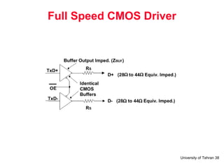 University of Tehran 38
Full Speed CMOS Driver
 