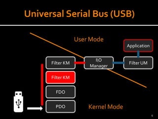 PDO 
FDO 
Filter KM 
Filter KM 
Filter UM 
Application 
Kernel Mode 
User Mode 
IO Manager 
6 
 