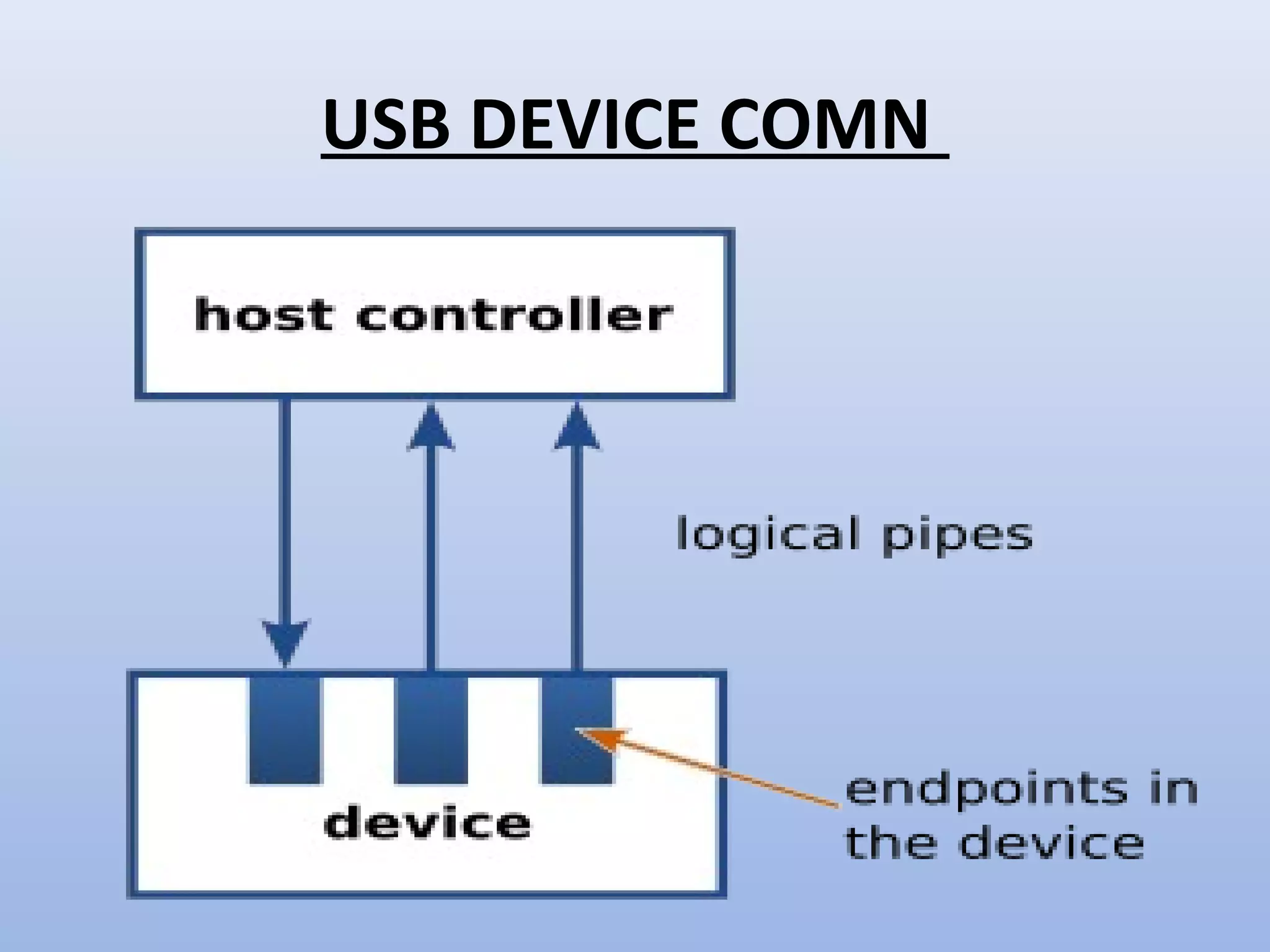 USB DEVICE COMN 
 