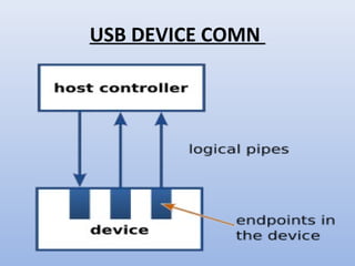 USB DEVICE COMN 
 