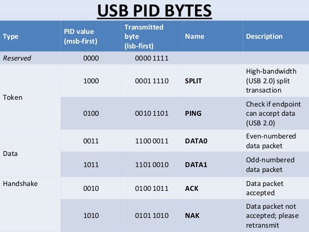 USB BASIC