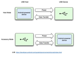 出典: https://developer.android.com/guide/topics/connectivity/usb/index.html
 