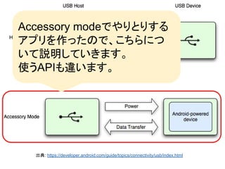 出典: https://developer.android.com/guide/topics/connectivity/usb/index.html
Accessory modeでやりとりする
アプリを作ったので、こちらにつ
いて説明していきます。
使うAPIも違います。
 