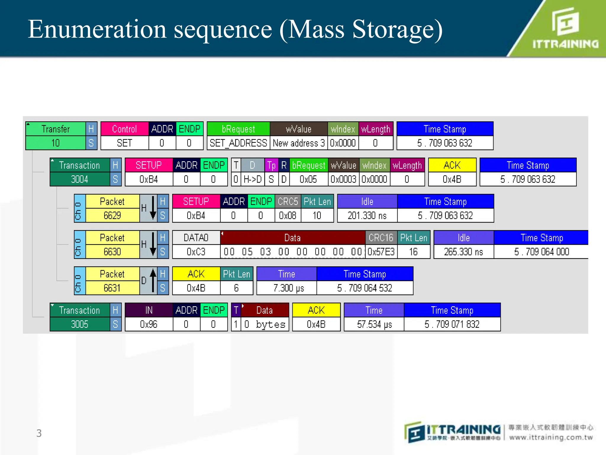 Slide 3