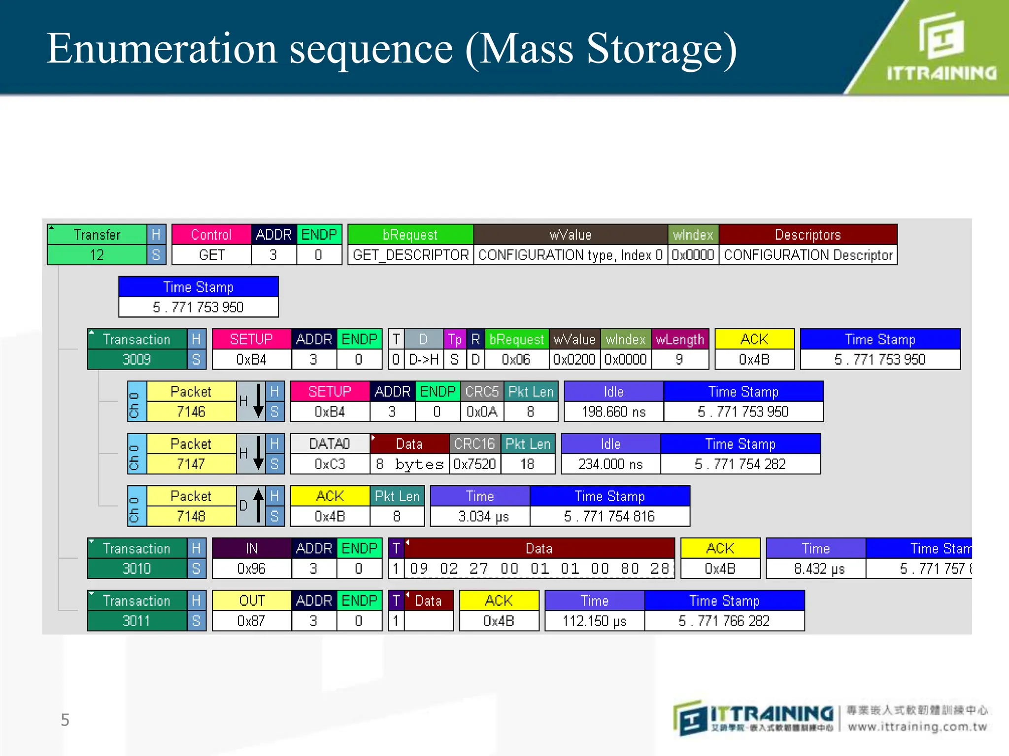 Slide 5