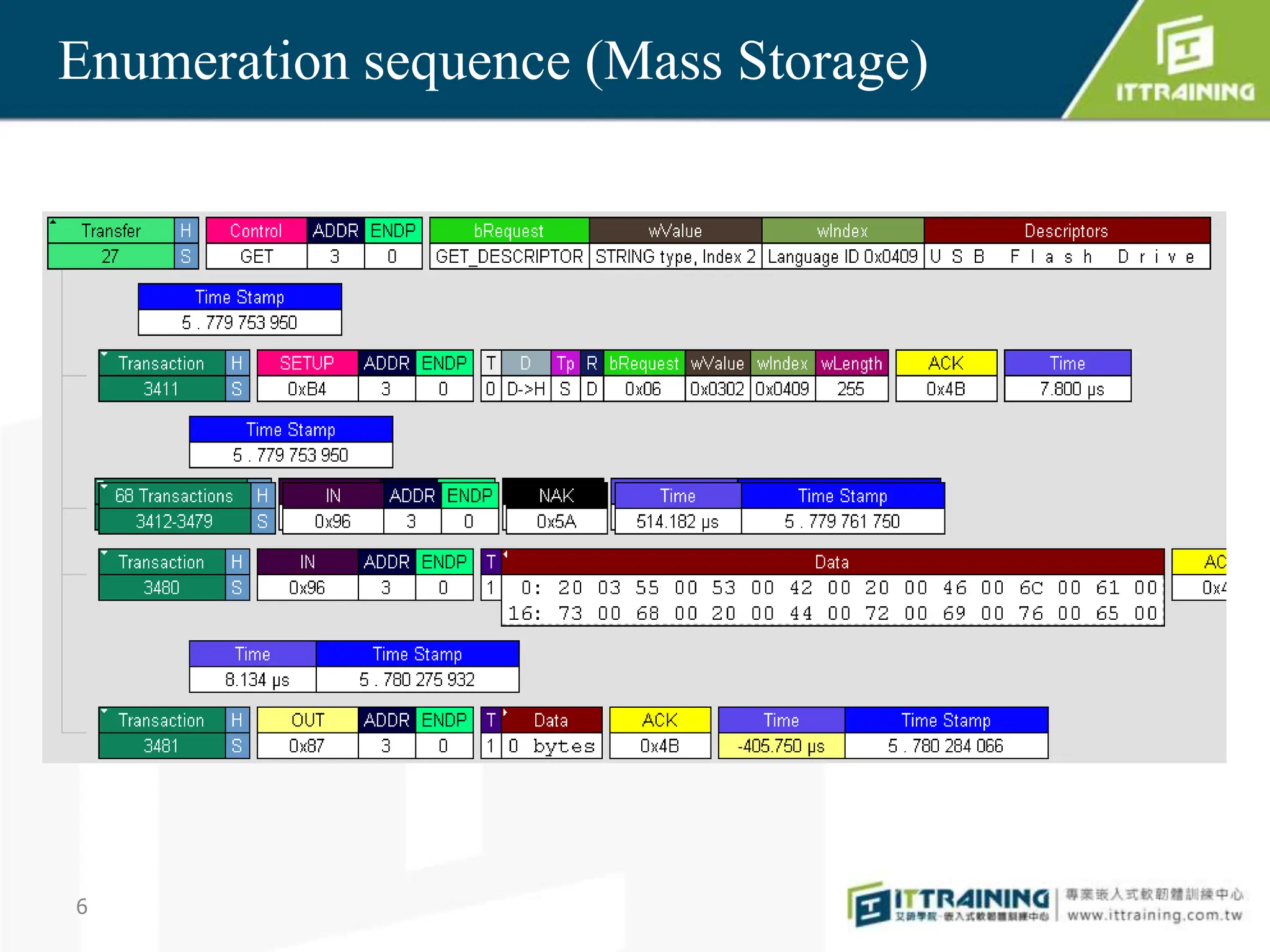 Slide 6