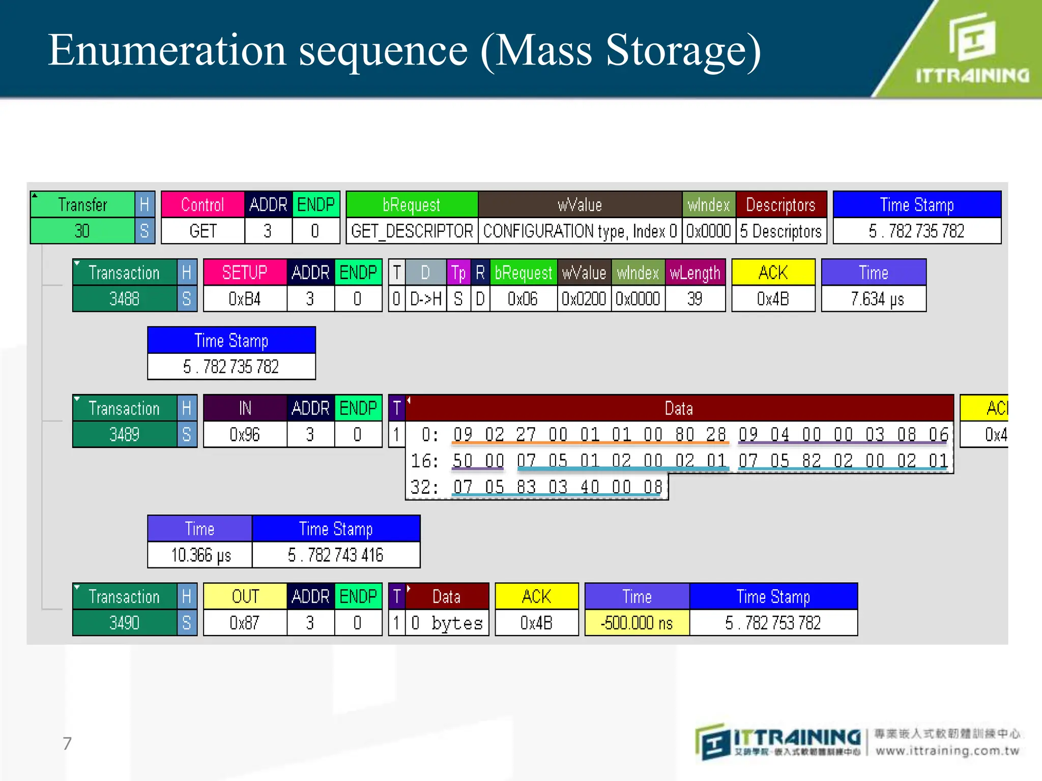Slide 7