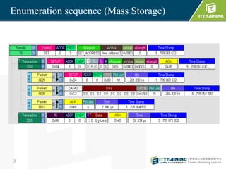 Enumeration sequence (Mass Storage)
3
 