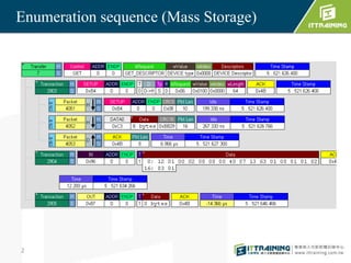 Enumeration sequence (Mass Storage)
2
 