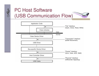 PC Host Software
(USB Communication Flow)
 