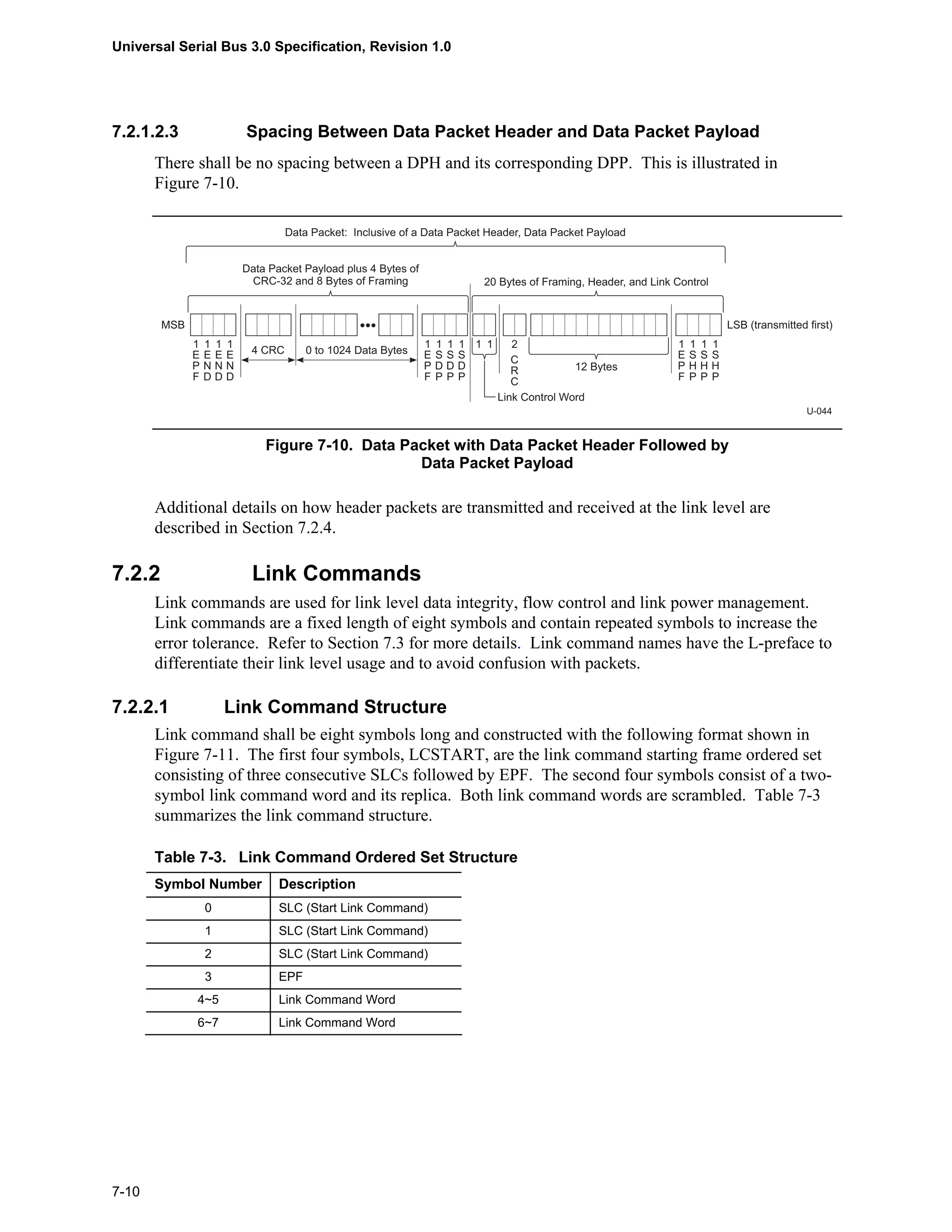 Universal Serial Bus 3.0 Specification, Revision 1.0
7-10
7.2.1.2.3 Spacing Between Data Packet Header and Data Packet Payload
There shall be no spacing between a DPH and its corresponding DPP. This is illustrated in
Figure 7-10.
20 Bytes of Framing, Header, and Link Control
12 Bytes
U-044
Data Packet: Inclusive of a Data Packet Header, Data Packet Payload
Link Control Word
1
S
H
P
1
S
H
P
1
S
H
P
1
E
P
F
11
Data Packet Payload plus 4 Bytes of
CRC-32 and 8 Bytes of Framing
1
S
D
P
1
S
D
P
1
S
D
P
1
E
P
F
LSB (transmitted first)MSB
4 CRC 0 to 1024 Data Bytes
1
E
N
D
1
E
N
D
1
E
N
D
1
E
P
F
2
C
R
C
Figure 7-10. Data Packet with Data Packet Header Followed by
Data Packet Payload
Additional details on how header packets are transmitted and received at the link level are
described in Section 7.2.4.
7.2.2 Link Commands
Link commands are used for link level data integrity, flow control and link power management.
Link commands are a fixed length of eight symbols and contain repeated symbols to increase the
error tolerance. Refer to Section 7.3 for more details. Link command names have the L-preface to
differentiate their link level usage and to avoid confusion with packets.
7.2.2.1 Link Command Structure
Link command shall be eight symbols long and constructed with the following format shown in
Figure 7-11. The first four symbols, LCSTART, are the link command starting frame ordered set
consisting of three consecutive SLCs followed by EPF. The second four symbols consist of a two-
symbol link command word and its replica. Both link command words are scrambled. Table 7-3
summarizes the link command structure.
Table 7-3. Link Command Ordered Set Structure
Symbol Number Description
0 SLC (Start Link Command)
1 SLC (Start Link Command)
2 SLC (Start Link Command)
3 EPF
4~5 Link Command Word
6~7 Link Command Word
 