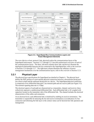 Usb 3 0 (11132008) Final | PDF