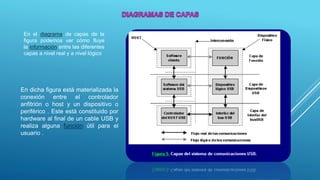 En el diagrama de capas de la
figura podemos ver cómo fluye
la información entre las diferentes
capas a nivel real y a nivel lógico
En dicha figura está materializada la
conexión entre el controlador
anfitrión o host y un dispositivo o
periférico . Este está constituido por
hardware al final de un cable USB y
realiza alguna función útil para el
usuario .
 