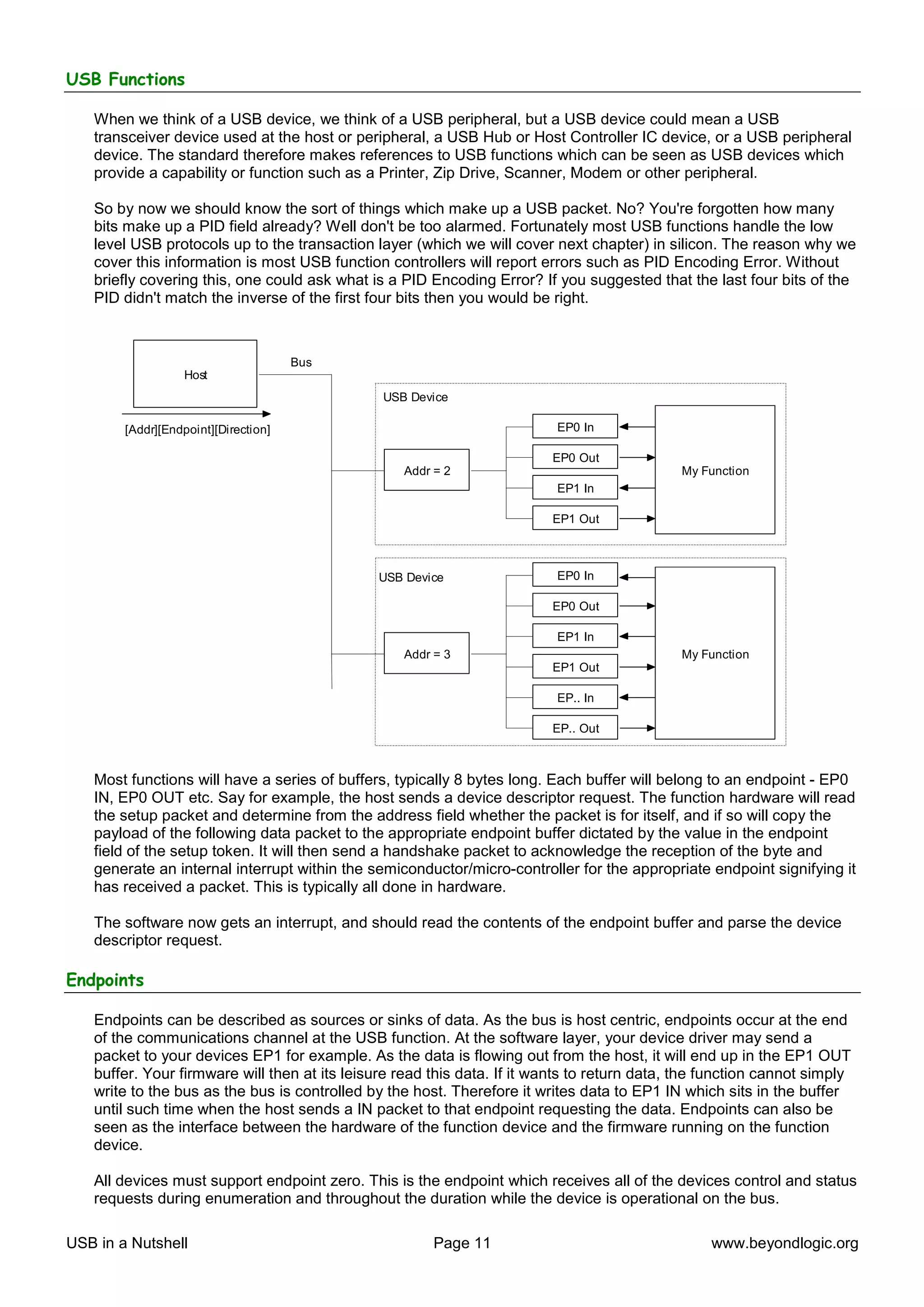 USB Functions

   When we think of a USB device, we think of a USB peripheral, but a USB device could mean a USB
   transceiver device used at the host or peripheral, a USB Hub or Host Controller IC device, or a USB peripheral
   device. The standard therefore makes references to USB functions which can be seen as USB devices which
   provide a capability or function such as a Printer, Zip Drive, Scanner, Modem or other peripheral.

   So by now we should know the sort of things which make up a USB packet. No? You're forgotten how many
   bits make up a PID field already? Well don't be too alarmed. Fortunately most USB functions handle the low
   level USB protocols up to the transaction layer (which we will cover next chapter) in silicon. The reason why we
   cover this information is most USB function controllers will report errors such as PID Encoding Error. Without
   briefly covering this, one could ask what is a PID Encoding Error? If you suggested that the last four bits of the
   PID didn't match the inverse of the first four bits then you would be right.



                                      Bus
                   Host
                                               USB Device

        [Addr][Endpoint][Direction]                                       EP0 In

                                                                         EP0 Out
                                                  Addr = 2                                   My Function
                                                                          EP1 In

                                                                         EP1 Out



                                               USB Device                 EP0 In

                                                                         EP0 Out

                                                                          EP1 In
                                                  Addr = 3                                   My Function
                                                                         EP1 Out

                                                                          EP.. In

                                                                         EP.. Out



   Most functions will have a series of buffers, typically 8 bytes long. Each buffer will belong to an endpoint - EP0
   IN, EP0 OUT etc. Say for example, the host sends a device descriptor request. The function hardware will read
   the setup packet and determine from the address field whether the packet is for itself, and if so will copy the
   payload of the following data packet to the appropriate endpoint buffer dictated by the value in the endpoint
   field of the setup token. It will then send a handshake packet to acknowledge the reception of the byte and
   generate an internal interrupt within the semiconductor/micro-controller for the appropriate endpoint signifying it
   has received a packet. This is typically all done in hardware.

   The software now gets an interrupt, and should read the contents of the endpoint buffer and parse the device
   descriptor request.

Endpoints

   Endpoints can be described as sources or sinks of data. As the bus is host centric, endpoints occur at the end
   of the communications channel at the USB function. At the software layer, your device driver may send a
   packet to your devices EP1 for example. As the data is flowing out from the host, it will end up in the EP1 OUT
   buffer. Your firmware will then at its leisure read this data. If it wants to return data, the function cannot simply
   write to the bus as the bus is controlled by the host. Therefore it writes data to EP1 IN which sits in the buffer
   until such time when the host sends a IN packet to that endpoint requesting the data. Endpoints can also be
   seen as the interface between the hardware of the function device and the firmware running on the function
   device.

   All devices must support endpoint zero. This is the endpoint which receives all of the devices control and status
   requests during enumeration and throughout the duration while the device is operational on the bus.

USB in a Nutshell                                      Page 11                                    www.beyondlogic.org
 