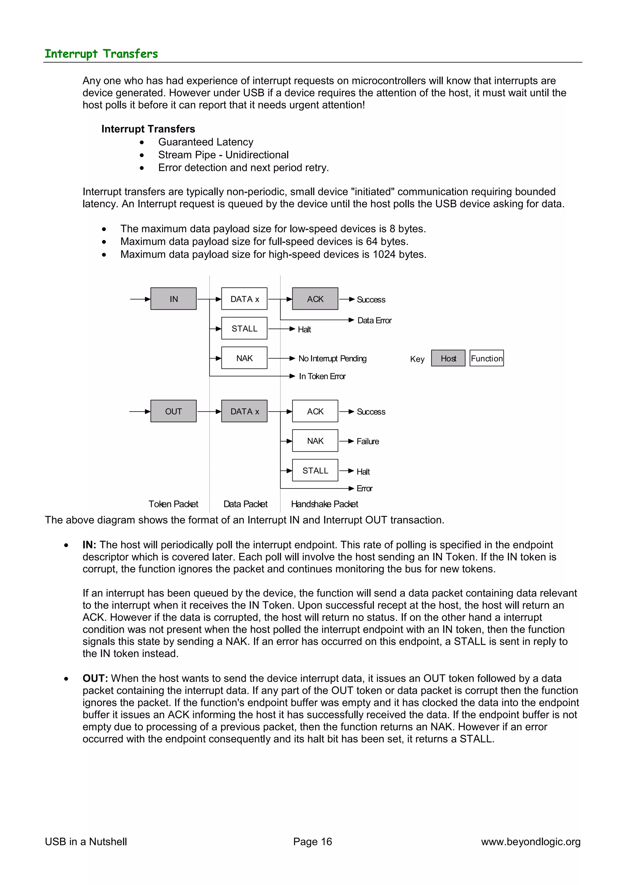 Interrupt Transfers

       Any one who has had experience of interrupt requests on microcontrollers will know that interrupts are
       device generated. However under USB if a device requires the attention of the host, it must wait until the
       host polls it before it can report that it needs urgent attention!

           Interrupt Transfers
                   • Guaranteed Latency
                   • Stream Pipe - Unidirectional
                   • Error detection and next period retry.

       Interrupt transfers are typically non-periodic, small device "initiated" communication requiring bounded
       latency. An Interrupt request is queued by the device until the host polls the USB device asking for data.

           •   The maximum data payload size for low-speed devices is 8 bytes.
           •   Maximum data payload size for full-speed devices is 64 bytes.
           •   Maximum data payload size for high-speed devices is 1024 bytes.



                           IN            DATA x           ACK            Success

                                                                         Data Error
                                         STALL          Halt


                                          NAK           No Interrupt Pending          Key   Host   Function

                                                        In Token Error



                          OUT            DATA x           ACK            Success


                                                          NAK            Failure


                                                         STALL           Halt
                                                                         Error
                      Token Packet     Data Packet    Handshake Packet
The above diagram shows the format of an Interrupt IN and Interrupt OUT transaction.

   •   IN: The host will periodically poll the interrupt endpoint. This rate of polling is specified in the endpoint
       descriptor which is covered later. Each poll will involve the host sending an IN Token. If the IN token is
       corrupt, the function ignores the packet and continues monitoring the bus for new tokens.

       If an interrupt has been queued by the device, the function will send a data packet containing data relevant
       to the interrupt when it receives the IN Token. Upon successful recept at the host, the host will return an
       ACK. However if the data is corrupted, the host will return no status. If on the other hand a interrupt
       condition was not present when the host polled the interrupt endpoint with an IN token, then the function
       signals this state by sending a NAK. If an error has occurred on this endpoint, a STALL is sent in reply to
       the IN token instead.

   •   OUT: When the host wants to send the device interrupt data, it issues an OUT token followed by a data
       packet containing the interrupt data. If any part of the OUT token or data packet is corrupt then the function
       ignores the packet. If the function's endpoint buffer was empty and it has clocked the data into the endpoint
       buffer it issues an ACK informing the host it has successfully received the data. If the endpoint buffer is not
       empty due to processing of a previous packet, then the function returns an NAK. However if an error
       occurred with the endpoint consequently and its halt bit has been set, it returns a STALL.




USB in a Nutshell                                      Page 16                                       www.beyondlogic.org
 