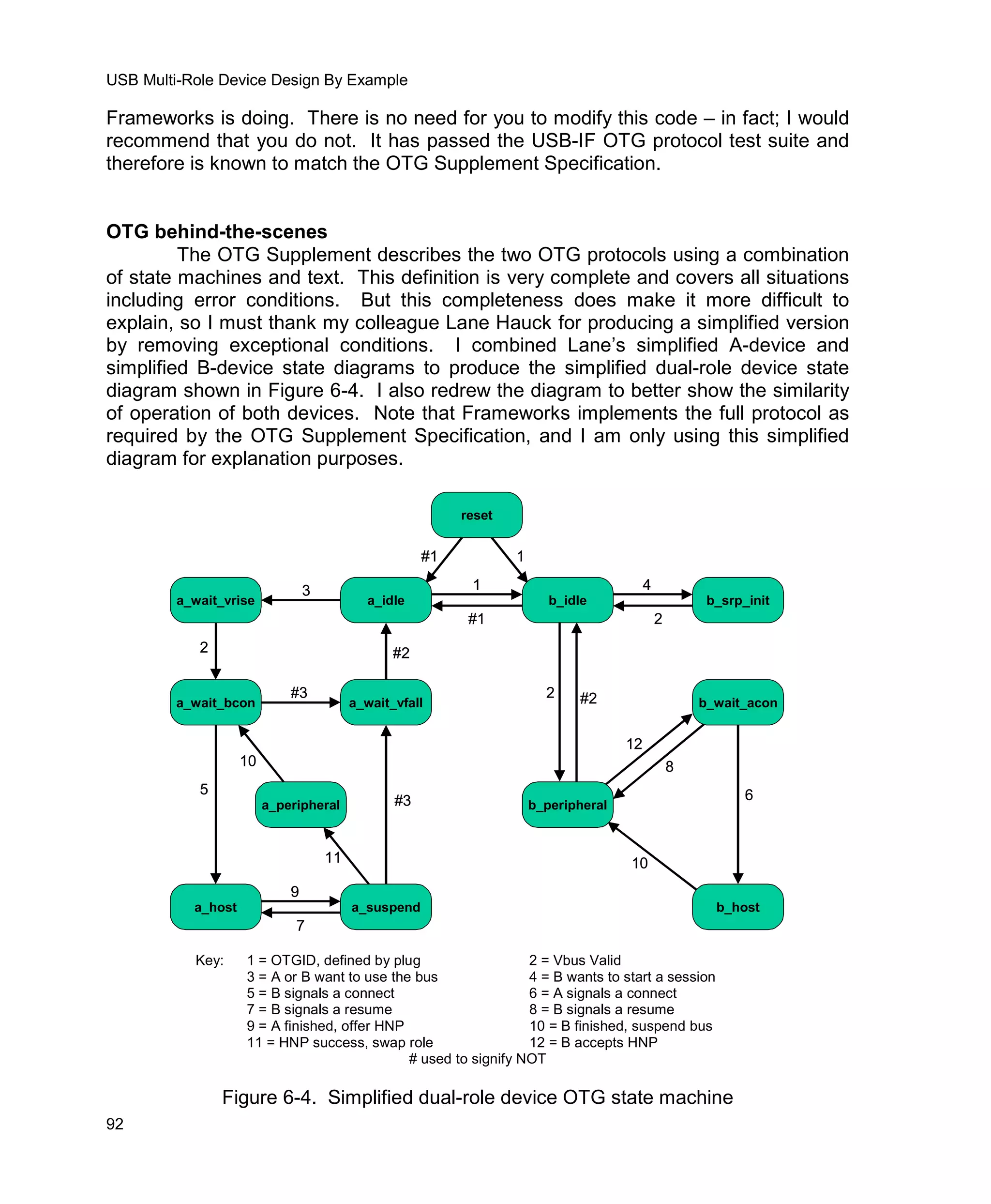 Usb Multi Role Device Design By Example