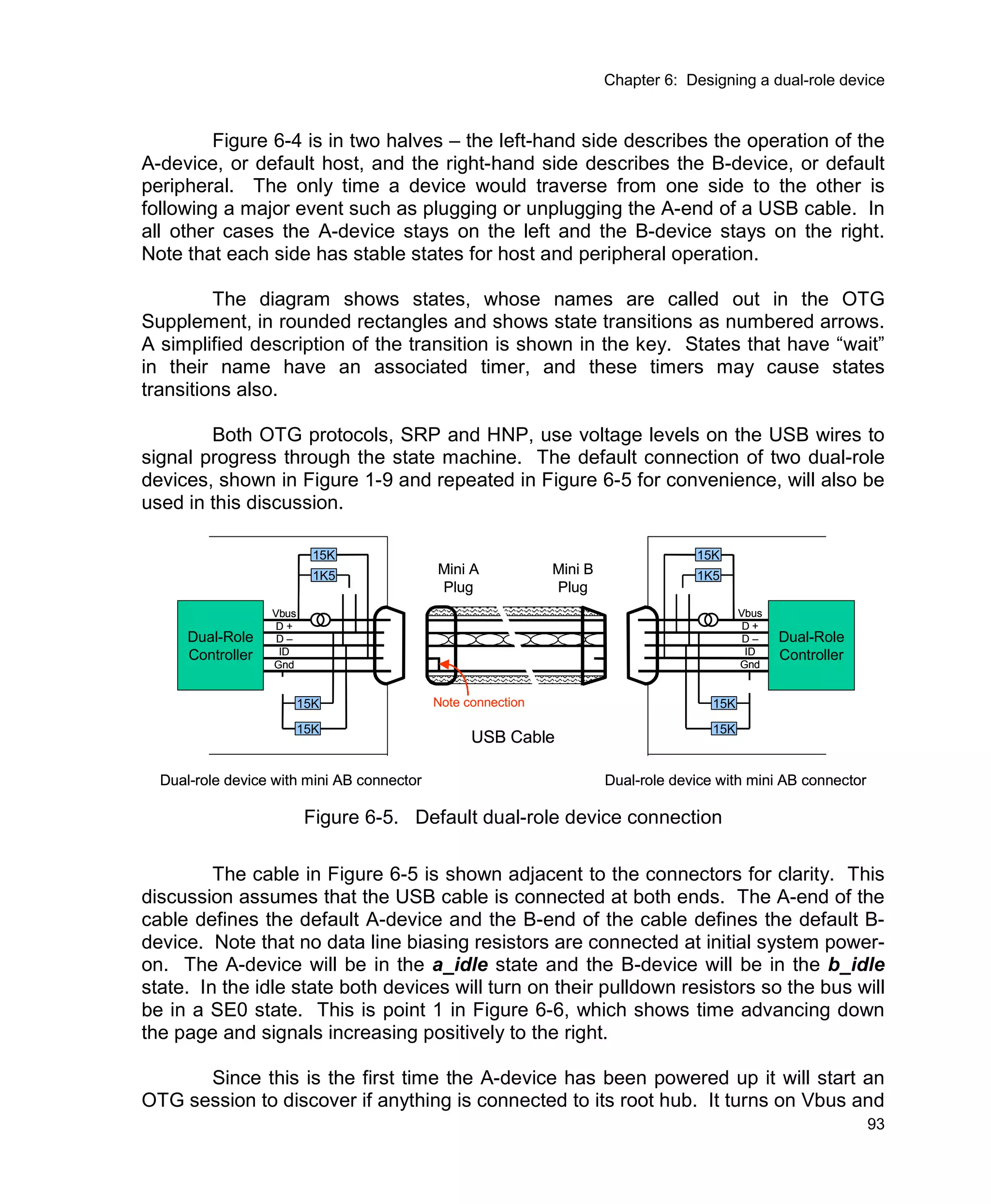 Usb Multi Role Device Design By Example