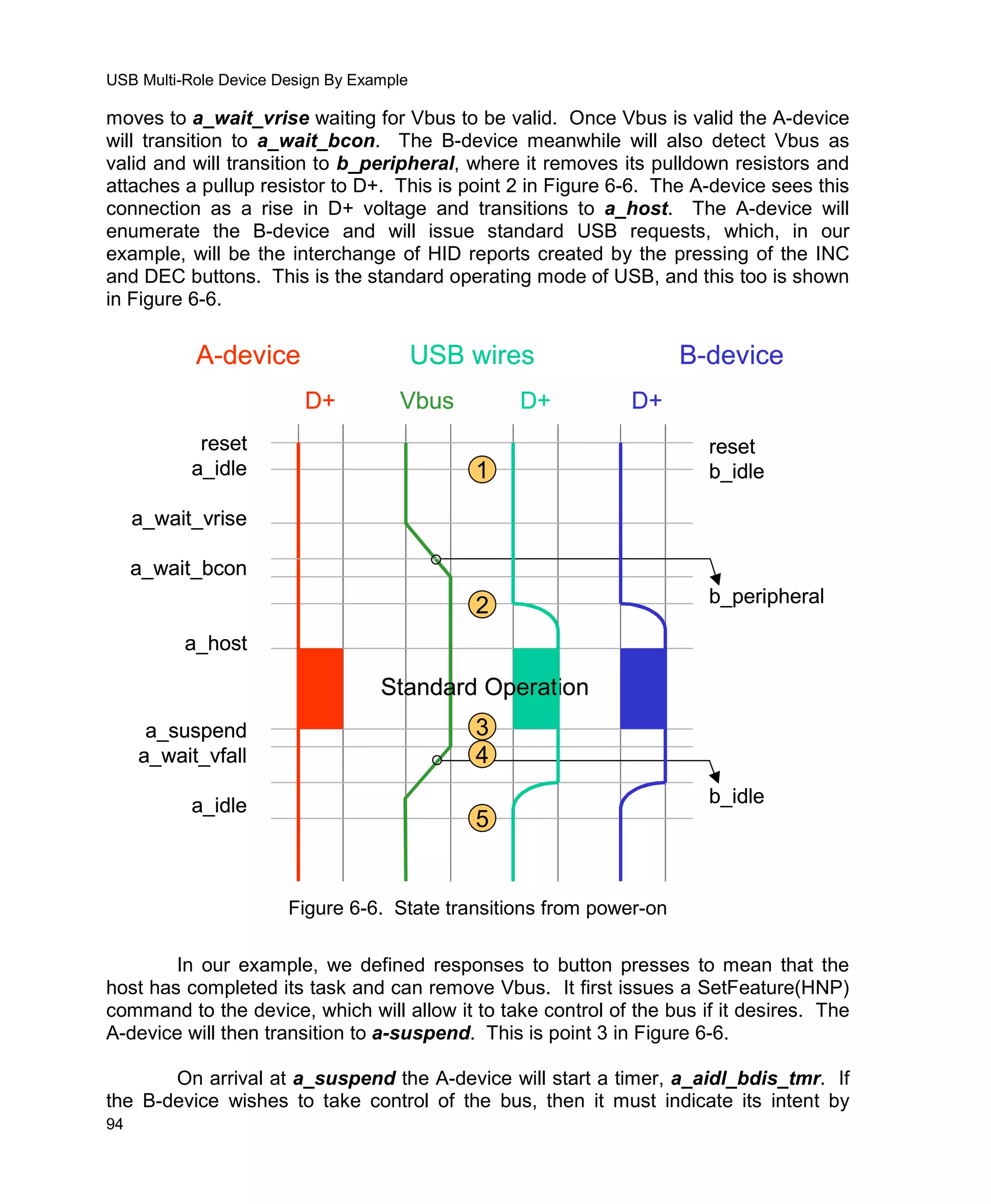Usb Multi Role Device Design By Example