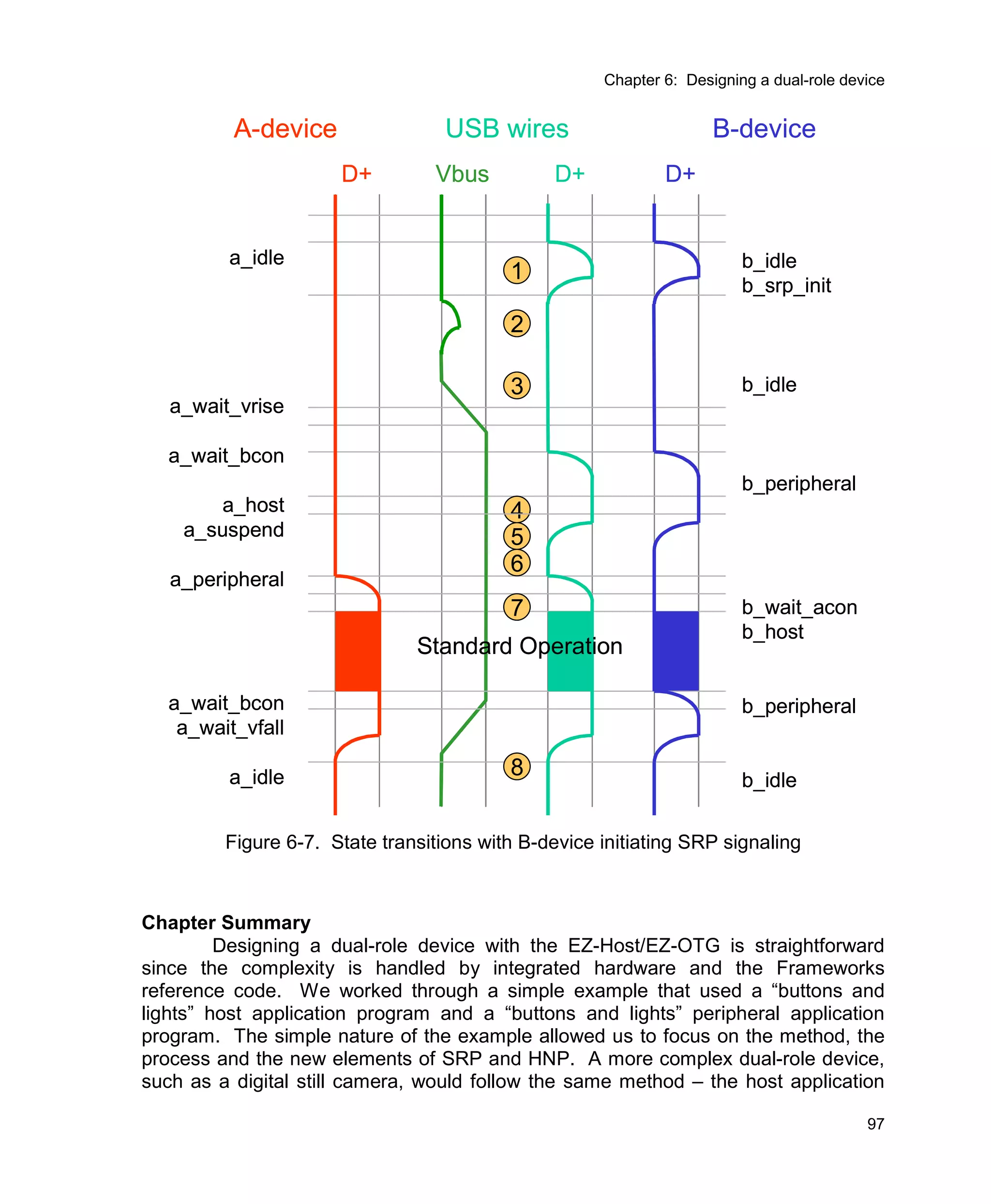 Usb Multi Role Device Design By Example