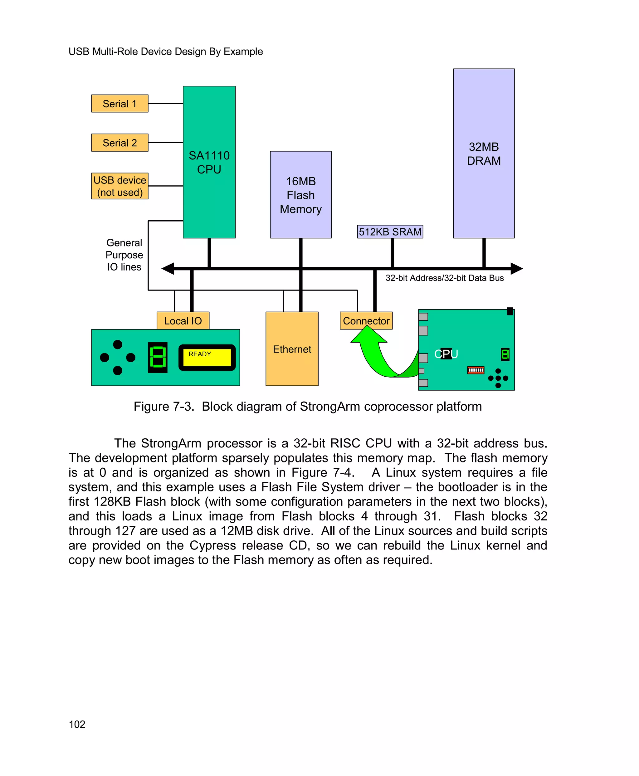 Usb Multi Role Device Design By Example