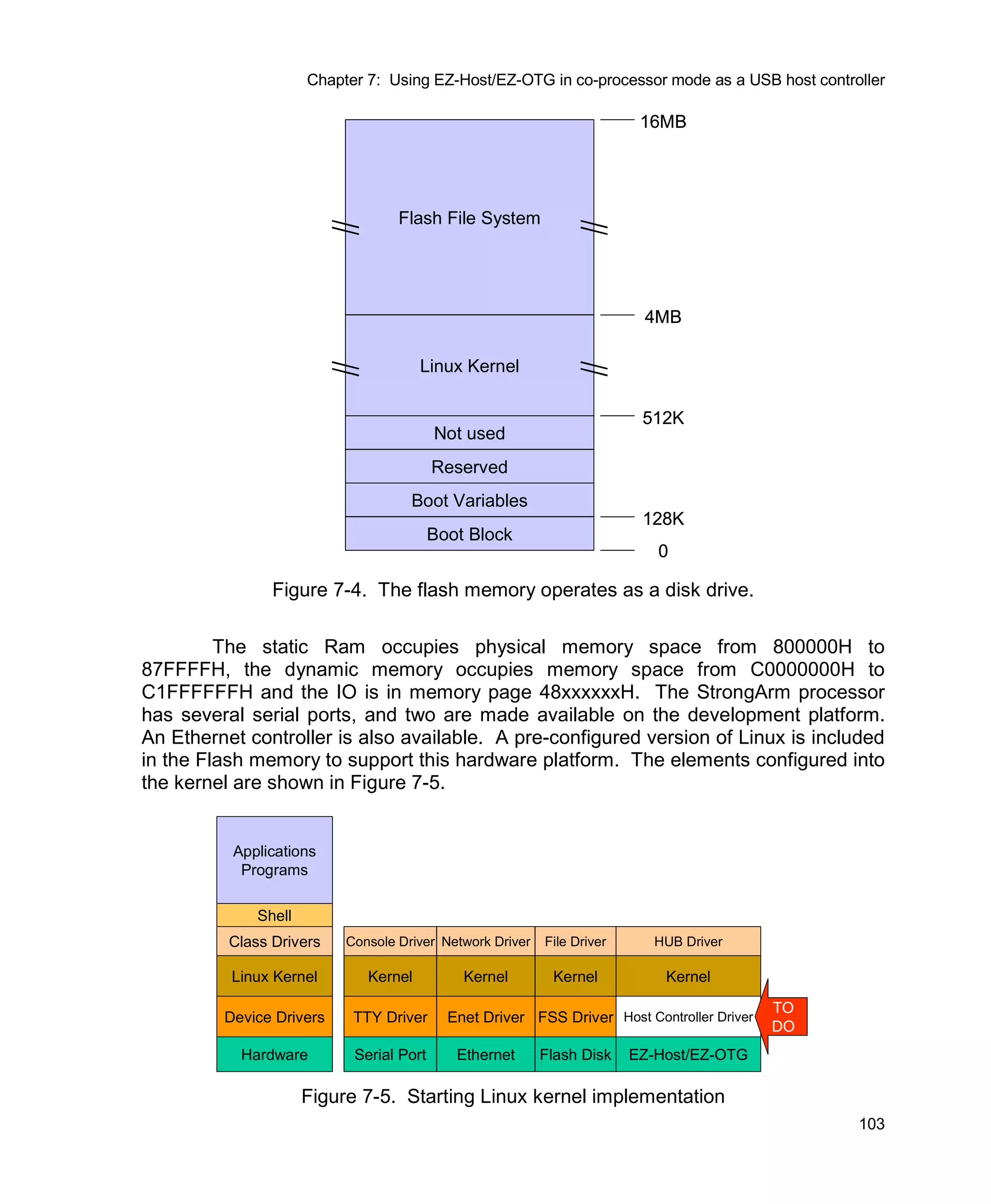 Usb Multi Role Device Design By Example
