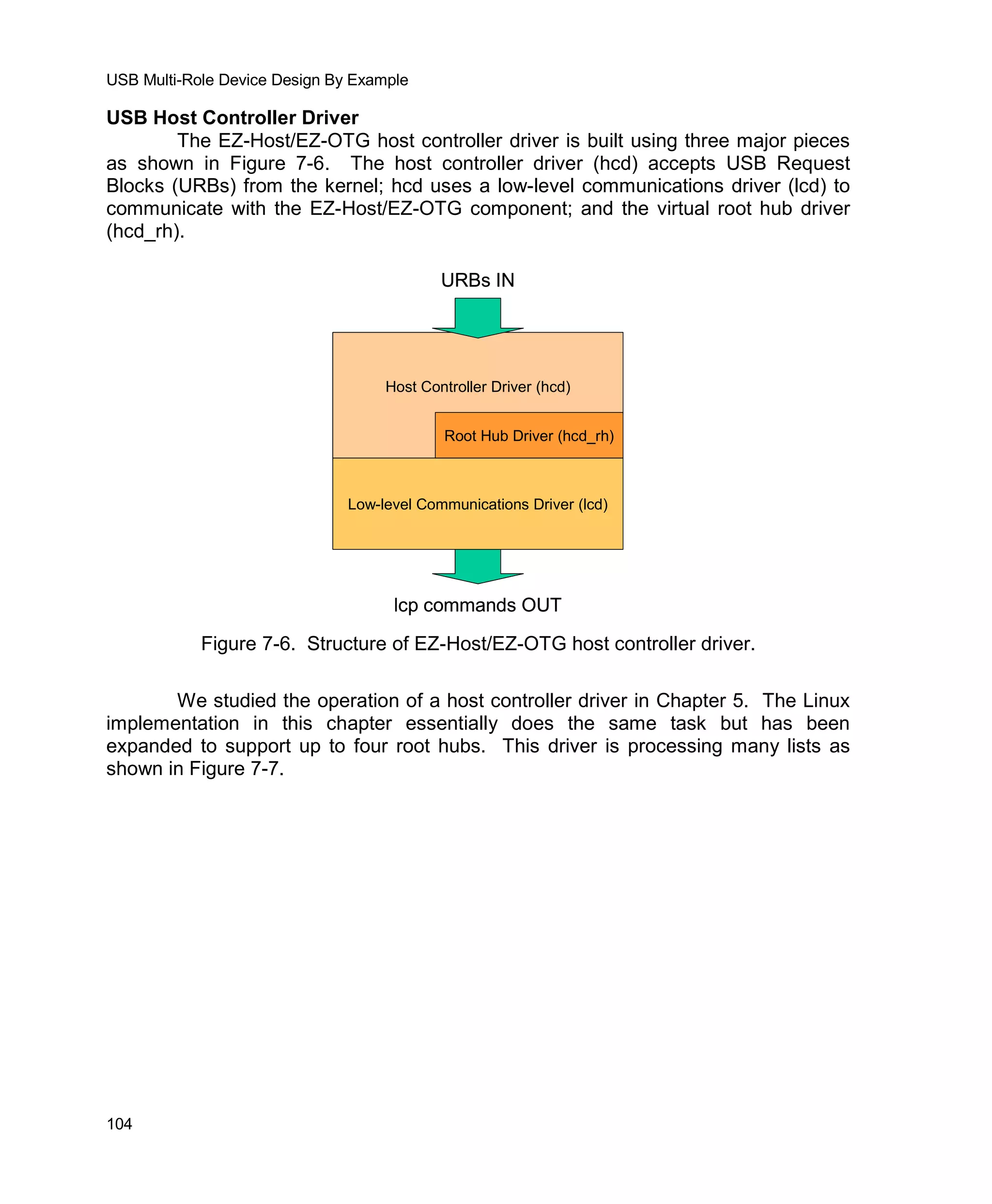 Usb Multi Role Device Design By Example