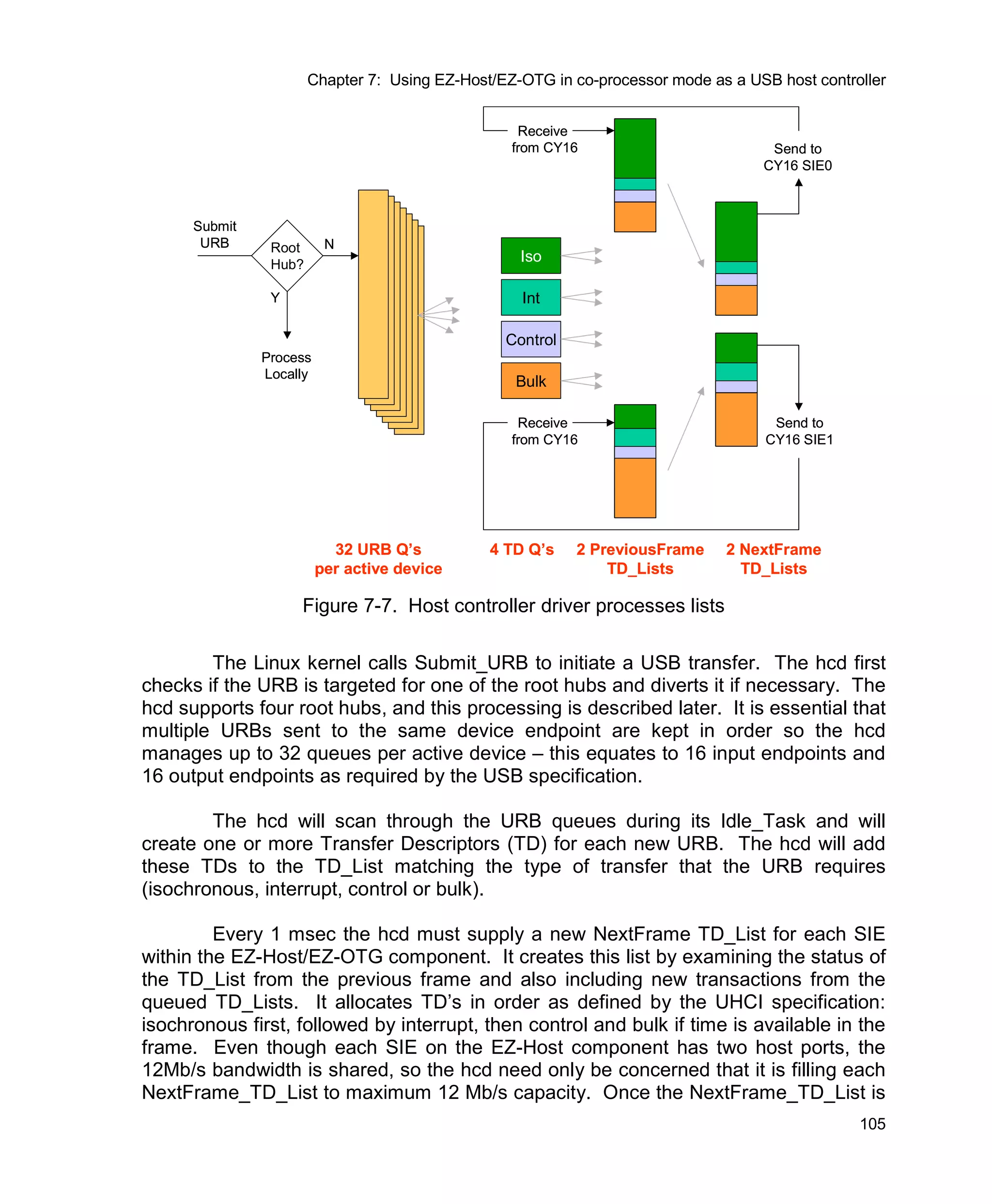 Usb Multi Role Device Design By Example