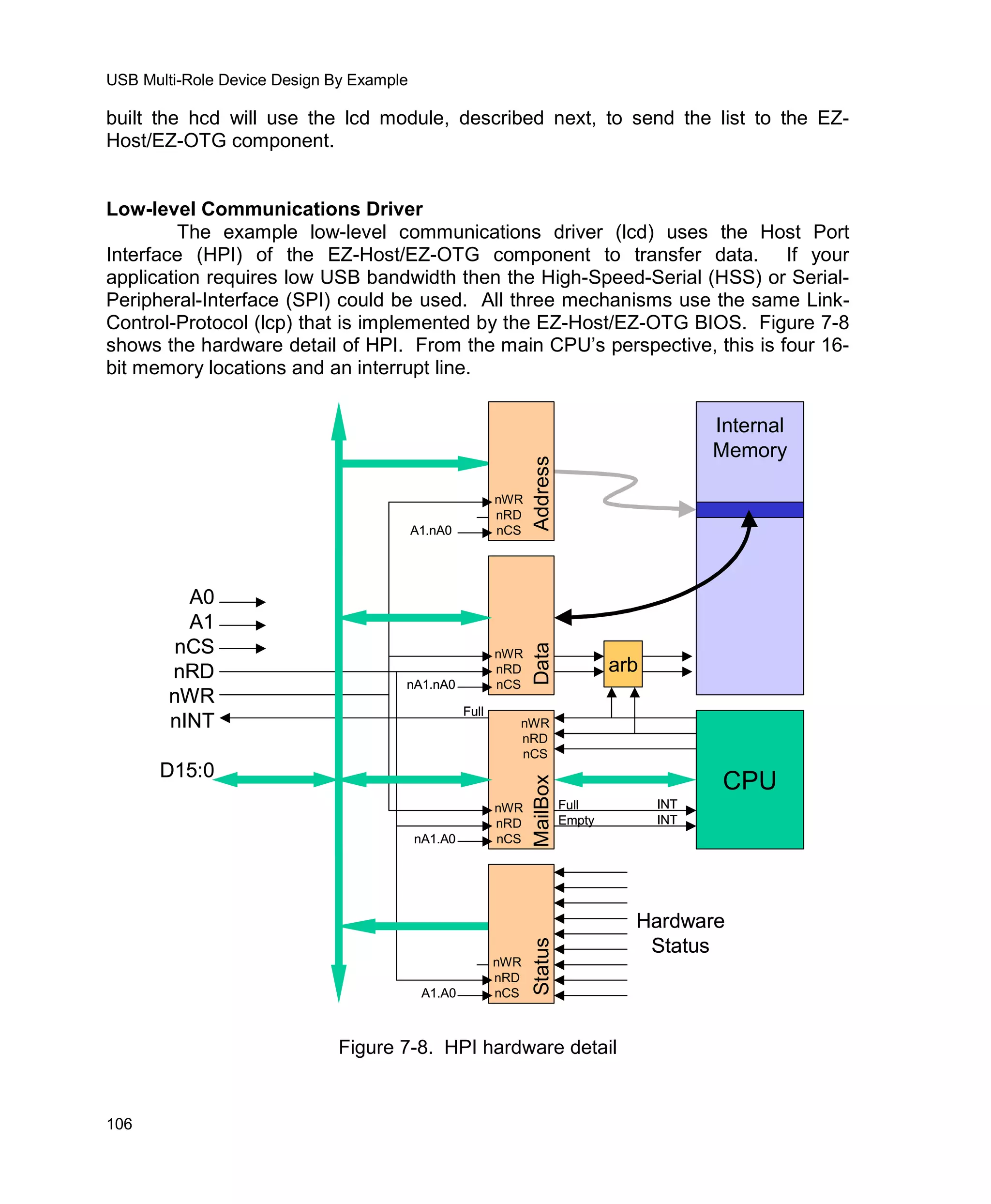 Usb Multi Role Device Design By Example