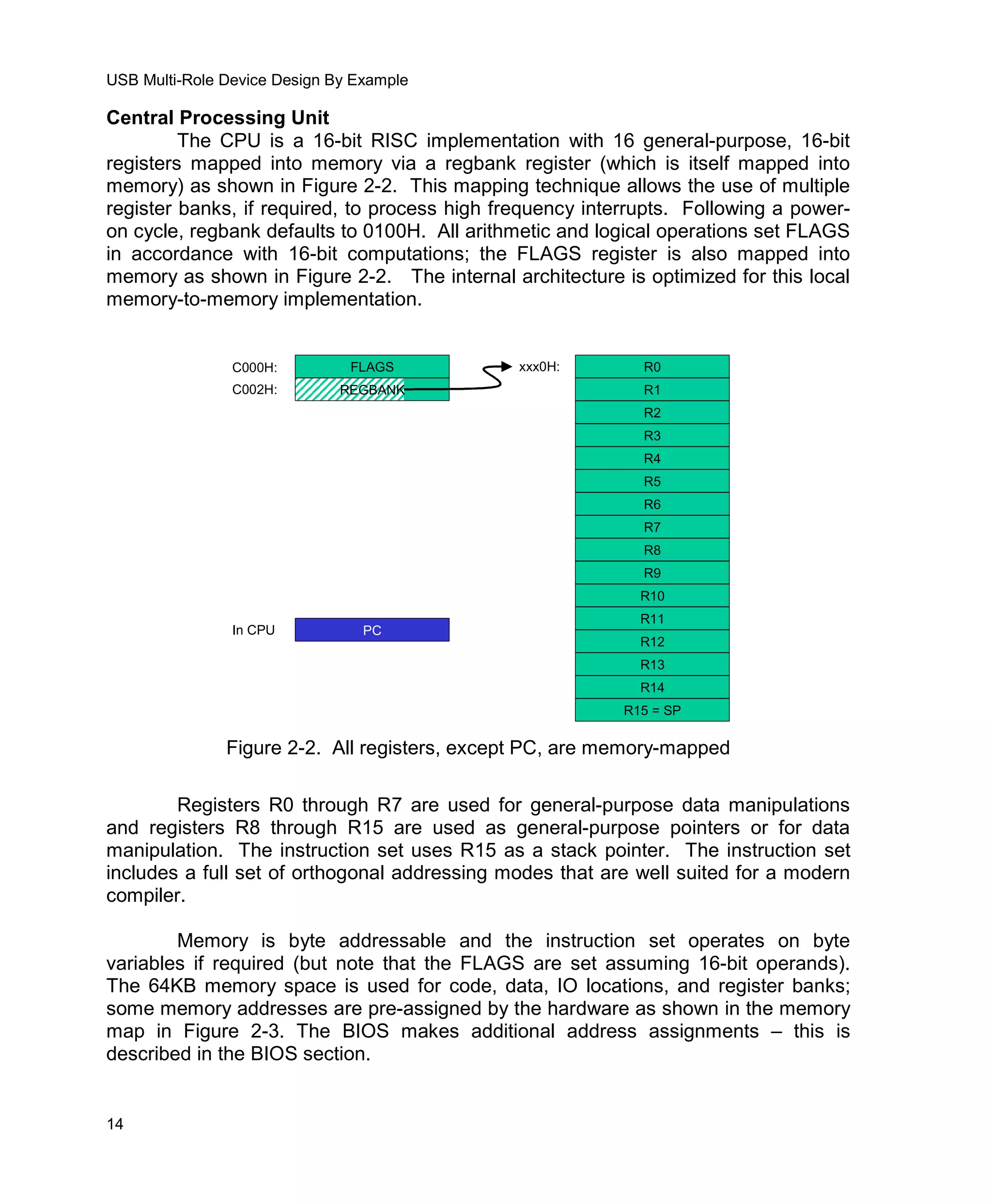 Usb Multi Role Device Design By Example