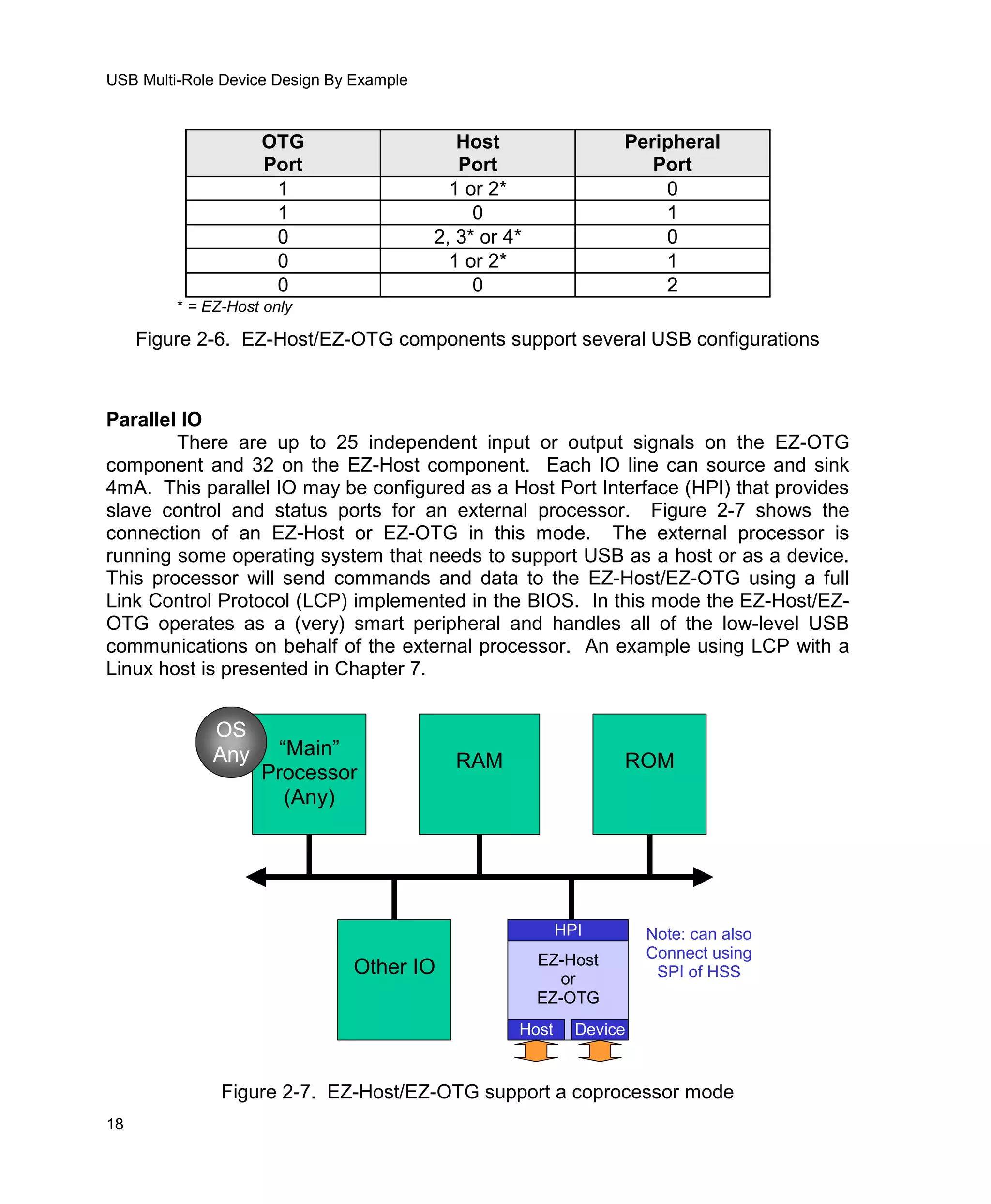 Usb Multi Role Device Design By Example
