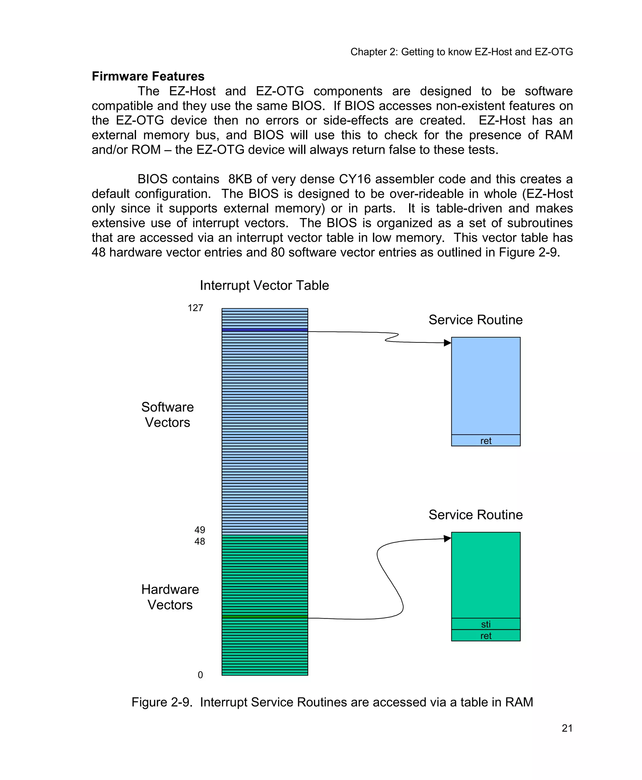 Usb Multi Role Device Design By Example
