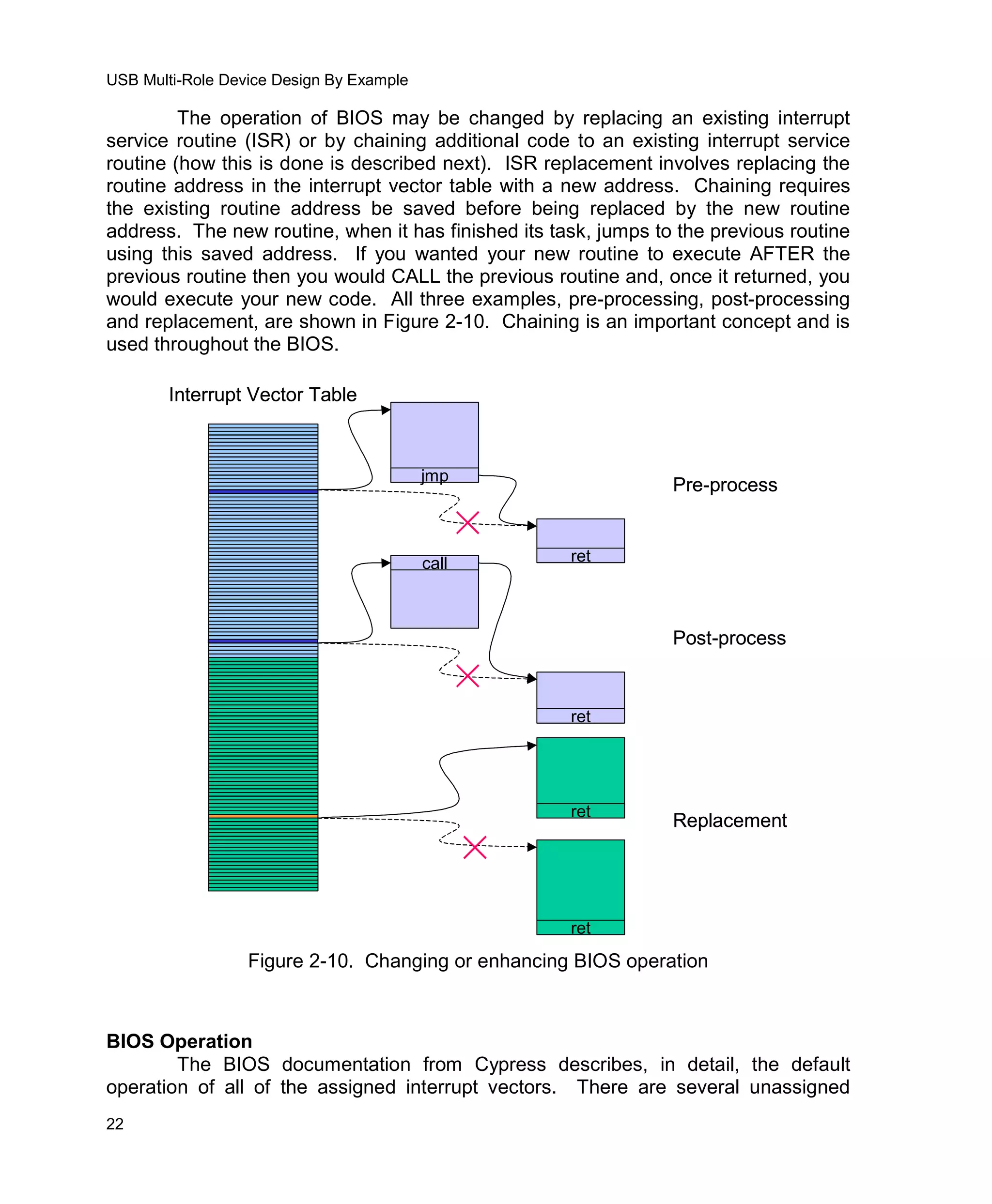 Usb Multi Role Device Design By Example