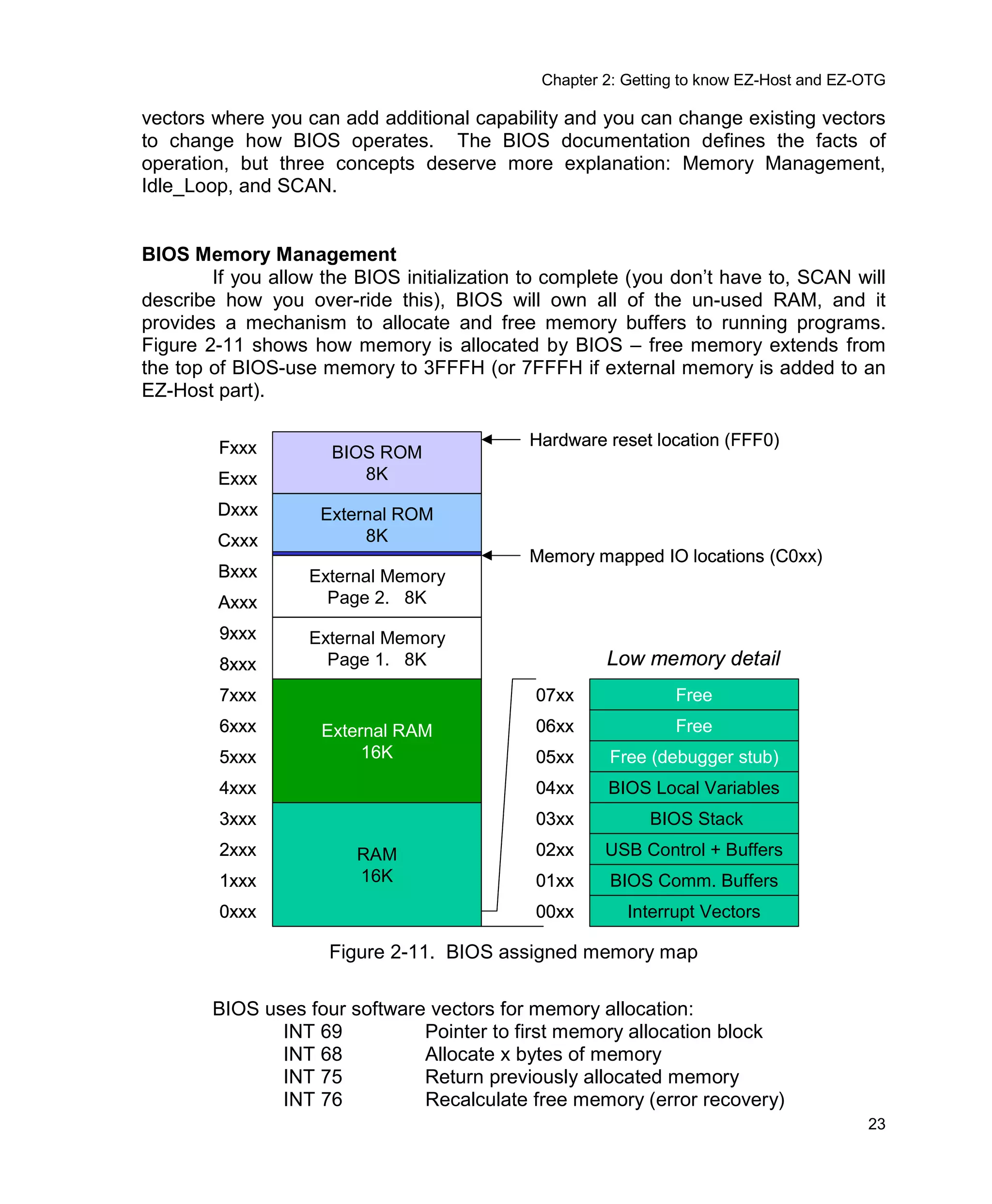 Usb Multi Role Device Design By Example