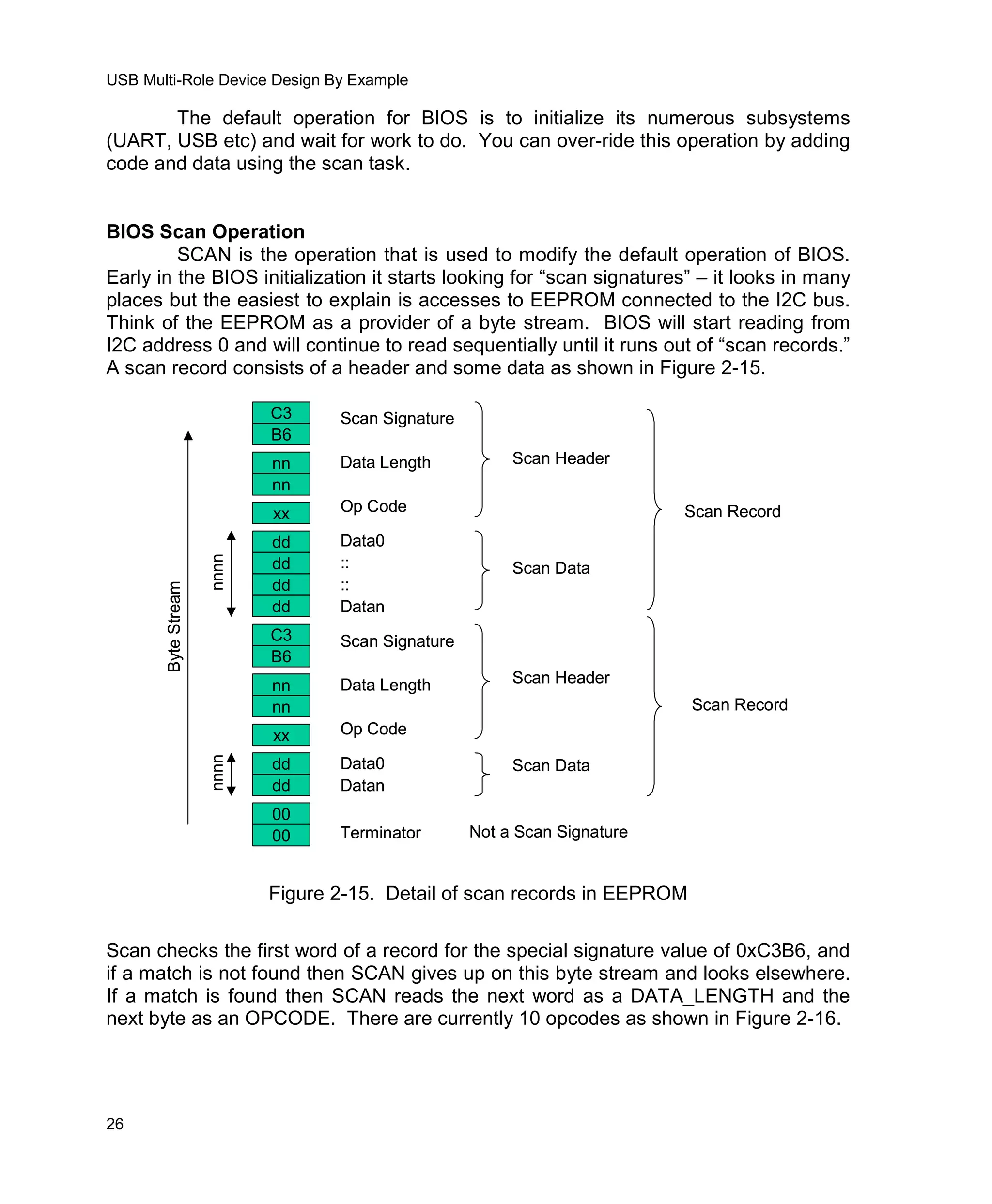 Usb Multi Role Device Design By Example