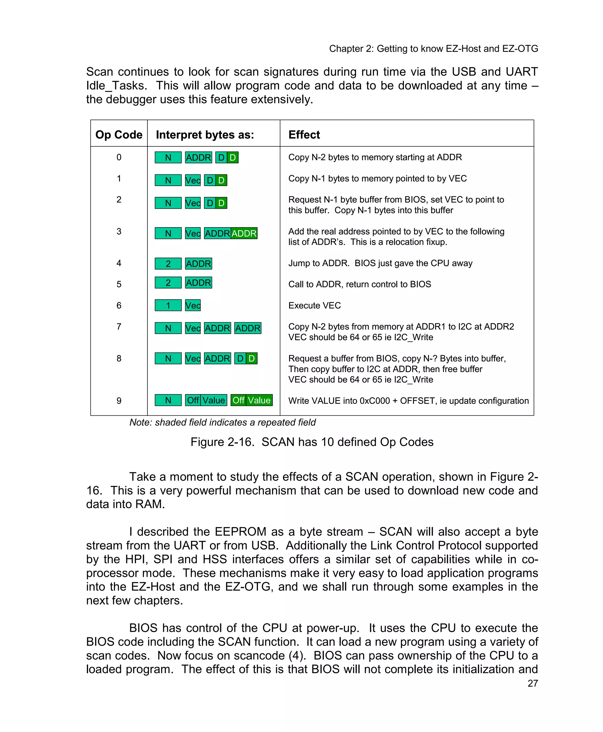 Usb Multi Role Device Design By Example