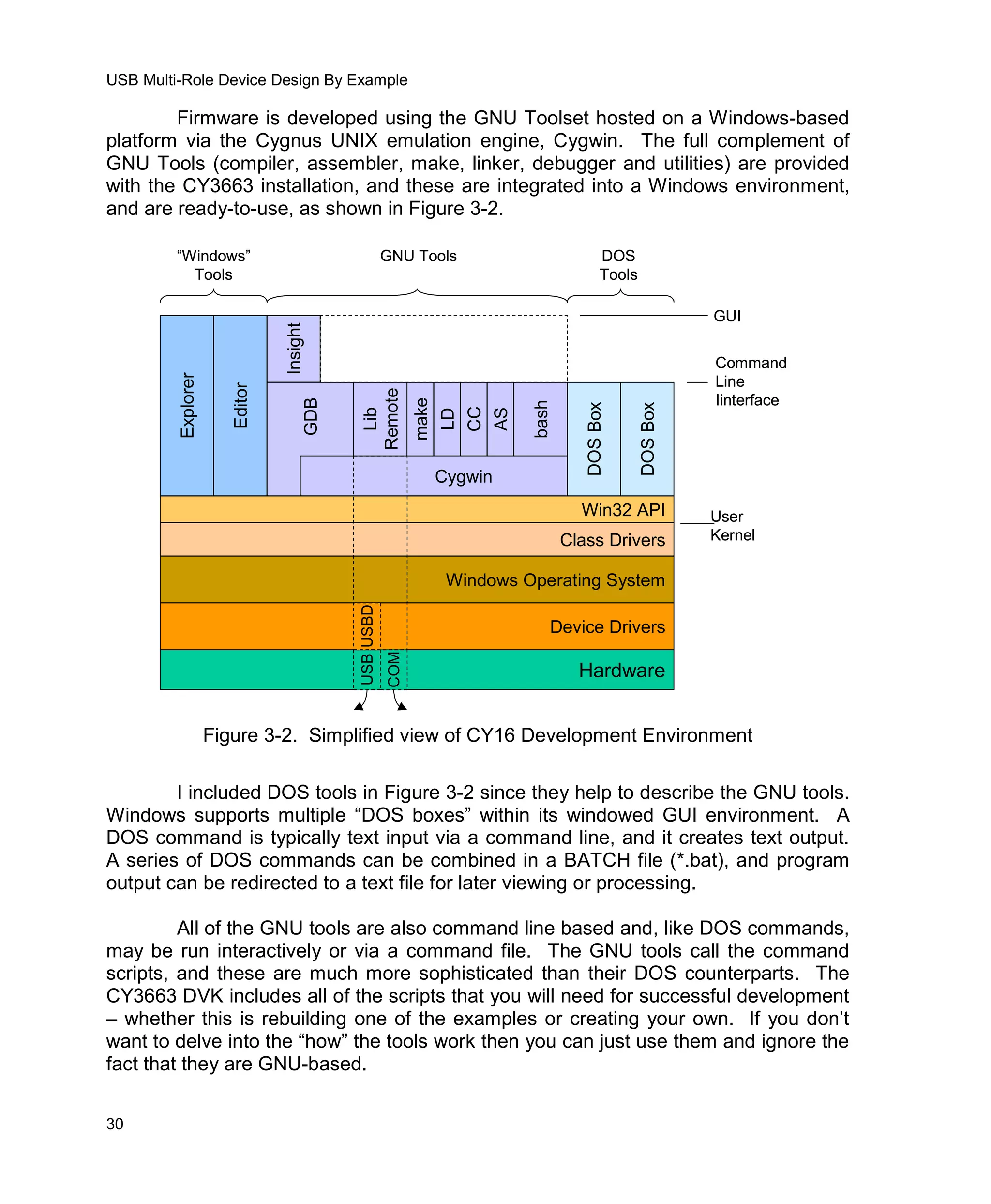 Usb Multi Role Device Design By Example