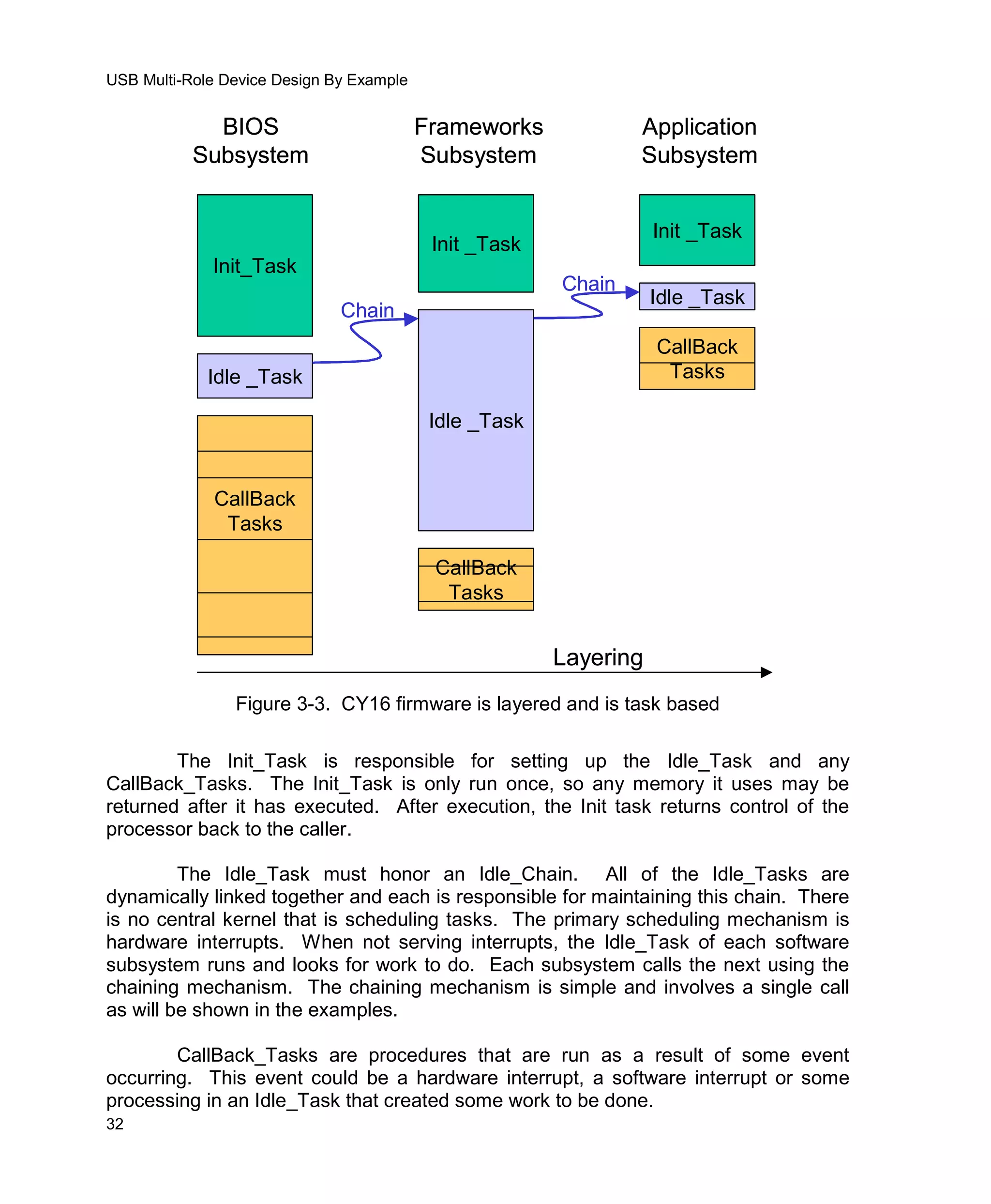 Usb Multi Role Device Design By Example
