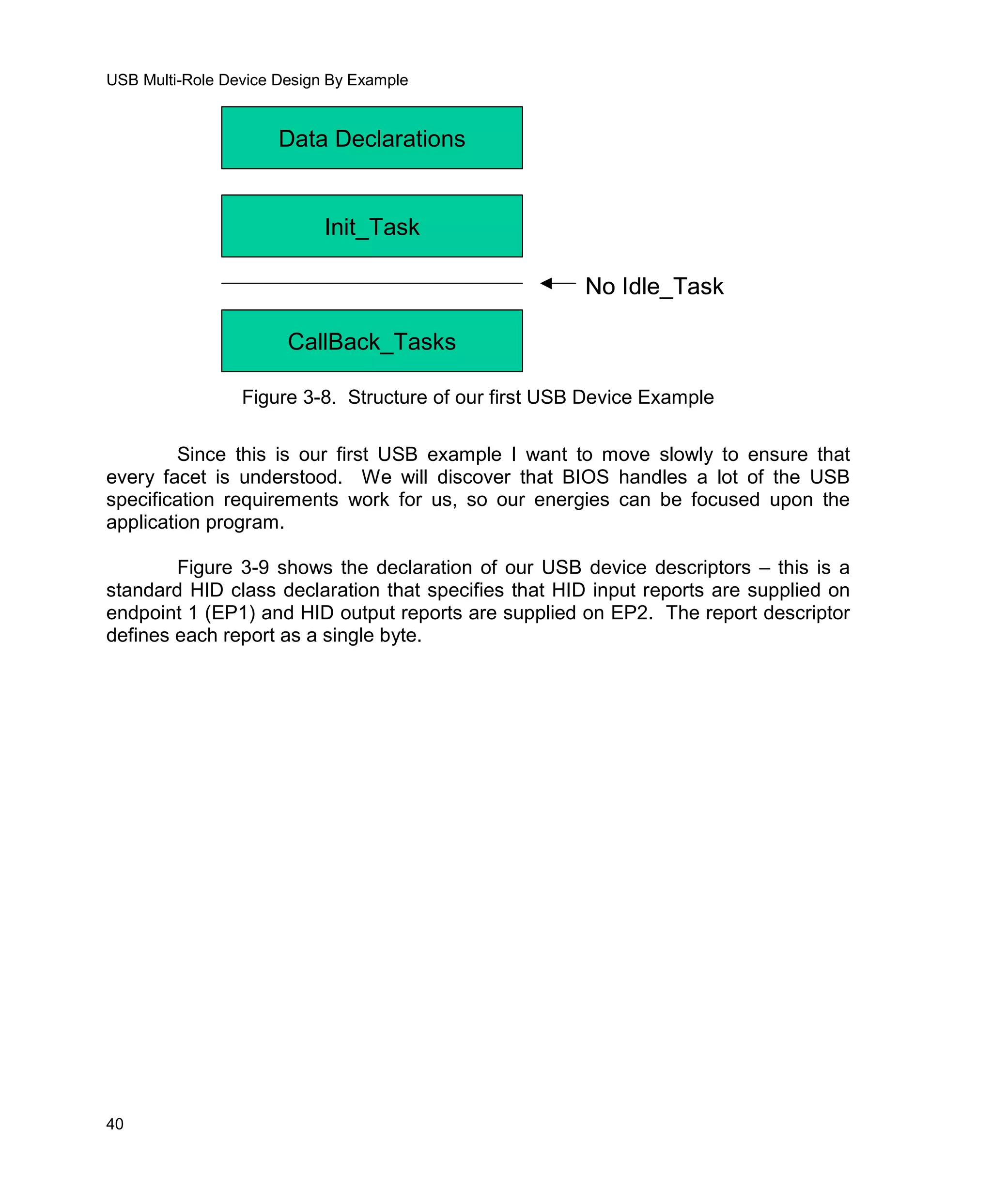 Usb Multi Role Device Design By Example